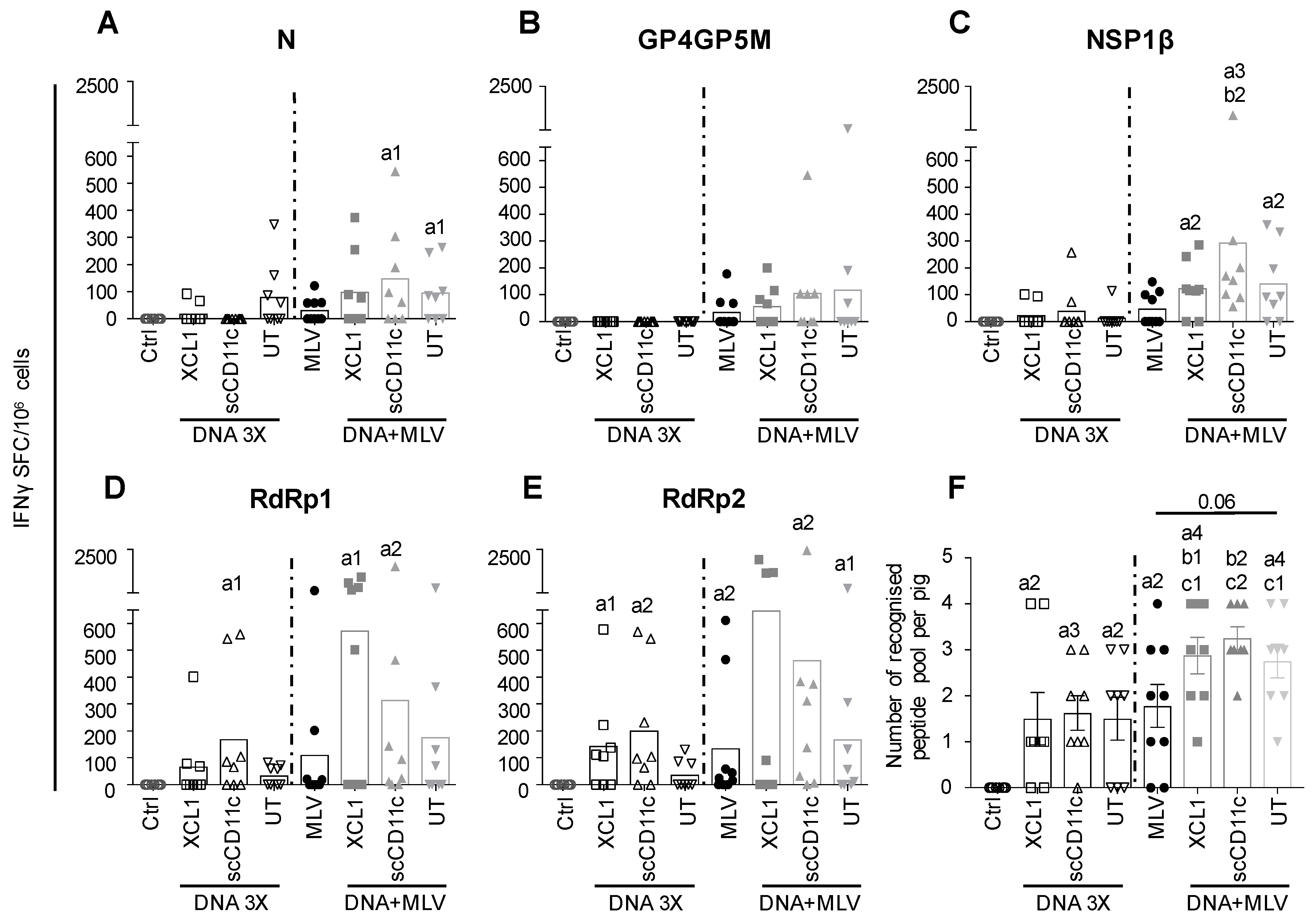 Viruses 11 00551 g005 Viruses 11 00551 g005