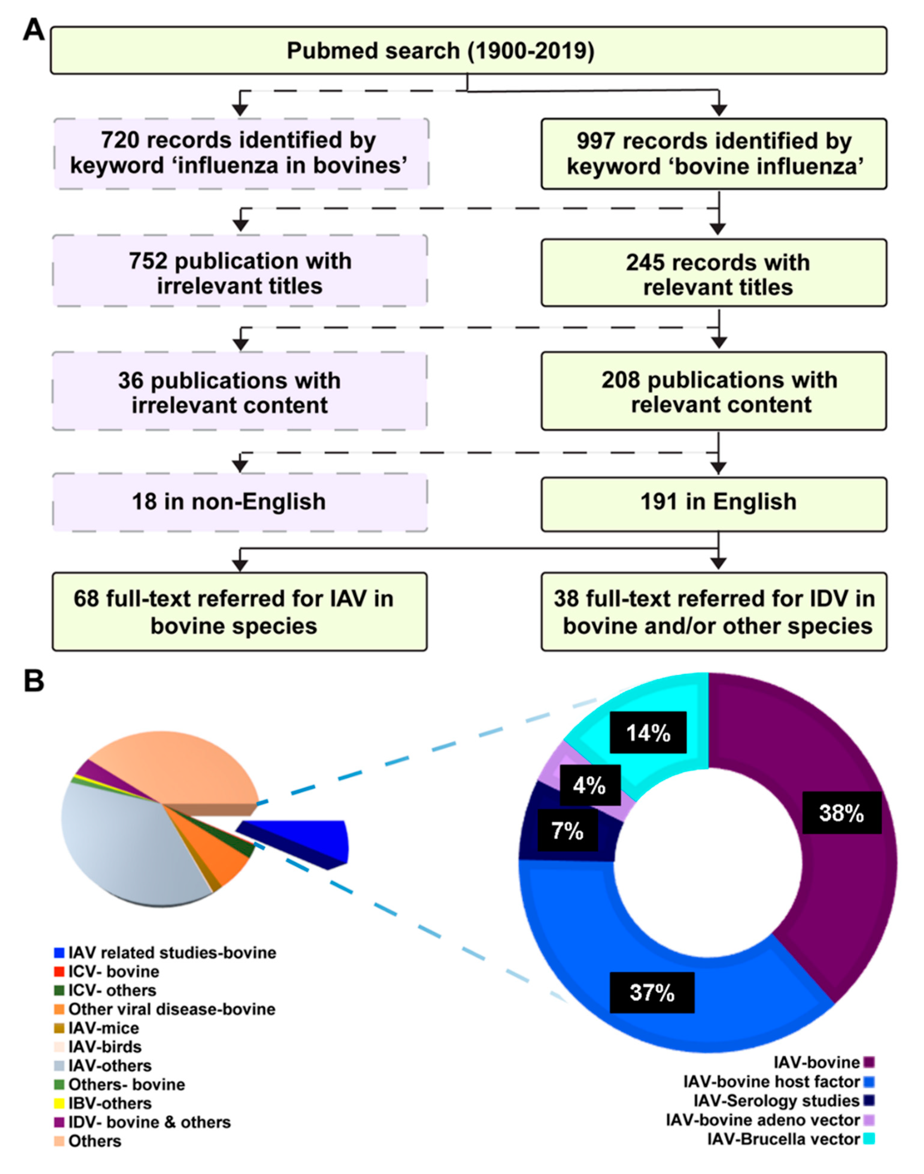 Viruses 11 00561 g001 Viruses 11 00561 g001