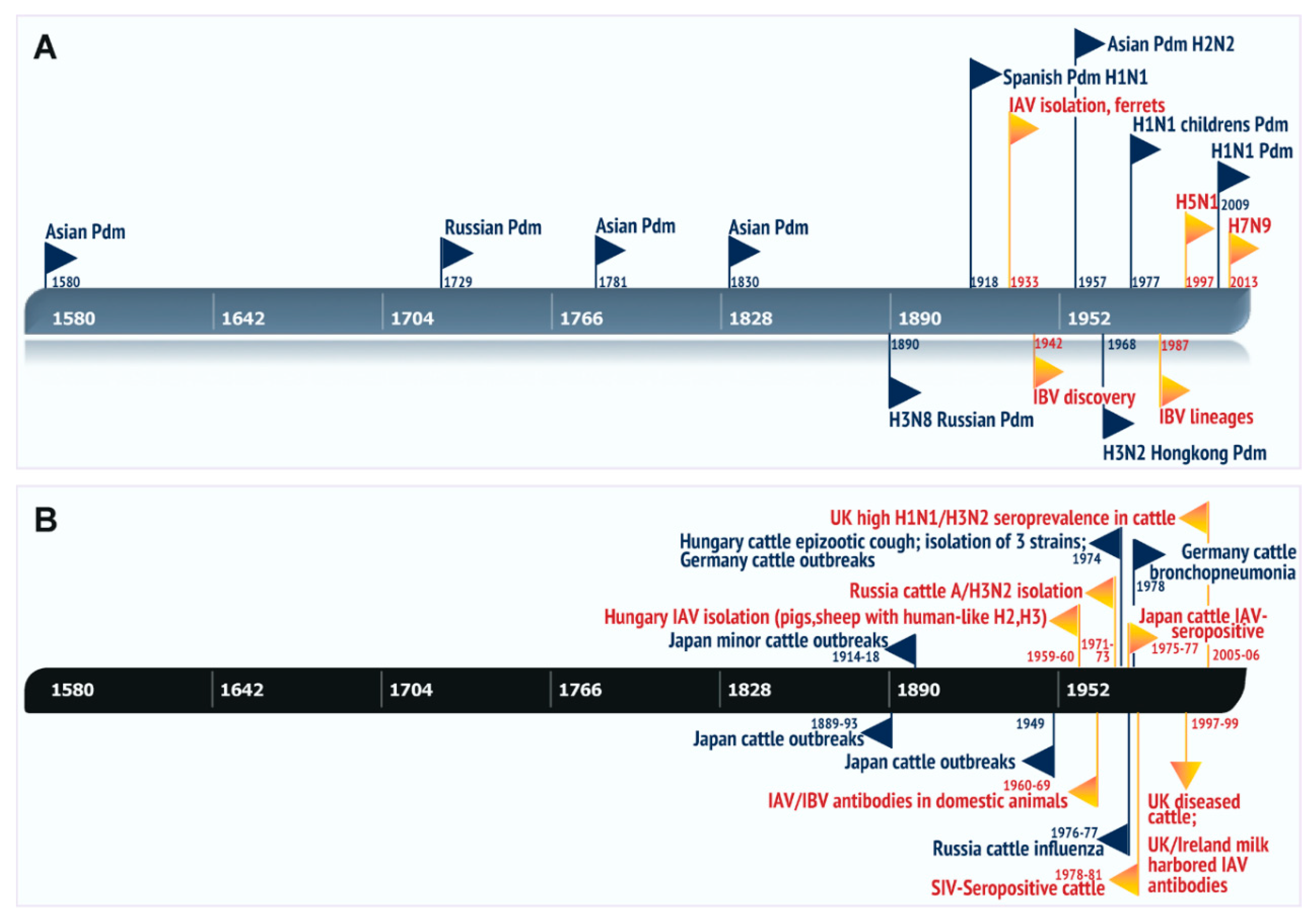 Viruses 11 00561 g003 Viruses 11 00561 g003