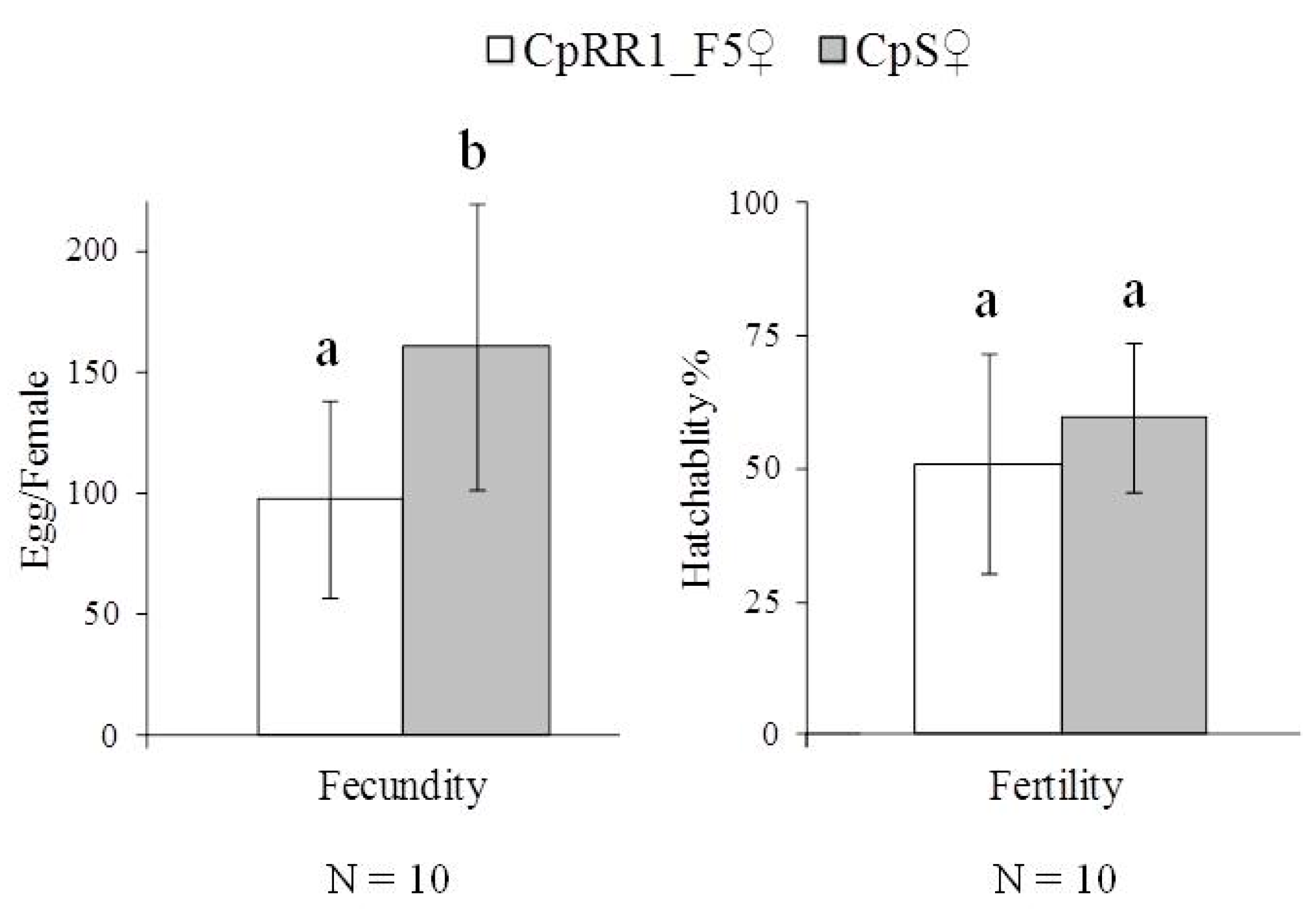 Viruses 11 00570 g002
