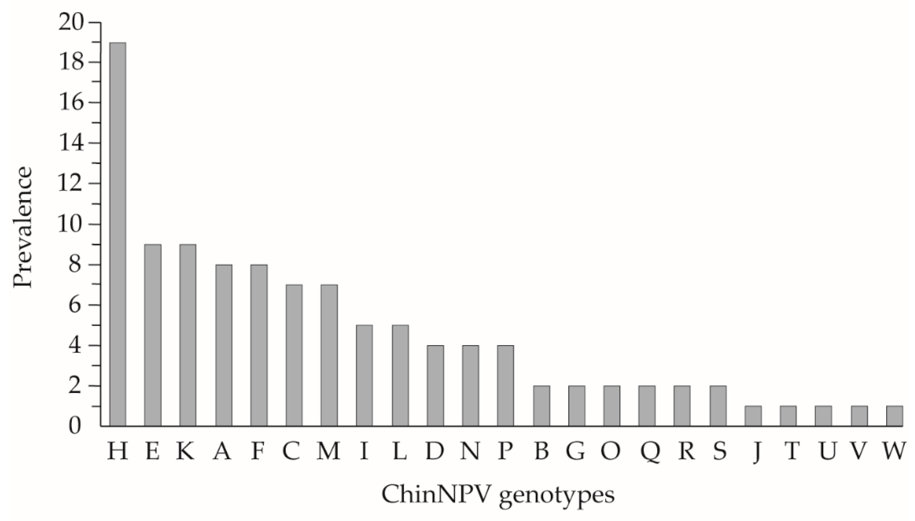 Viruses 11 00581 g002