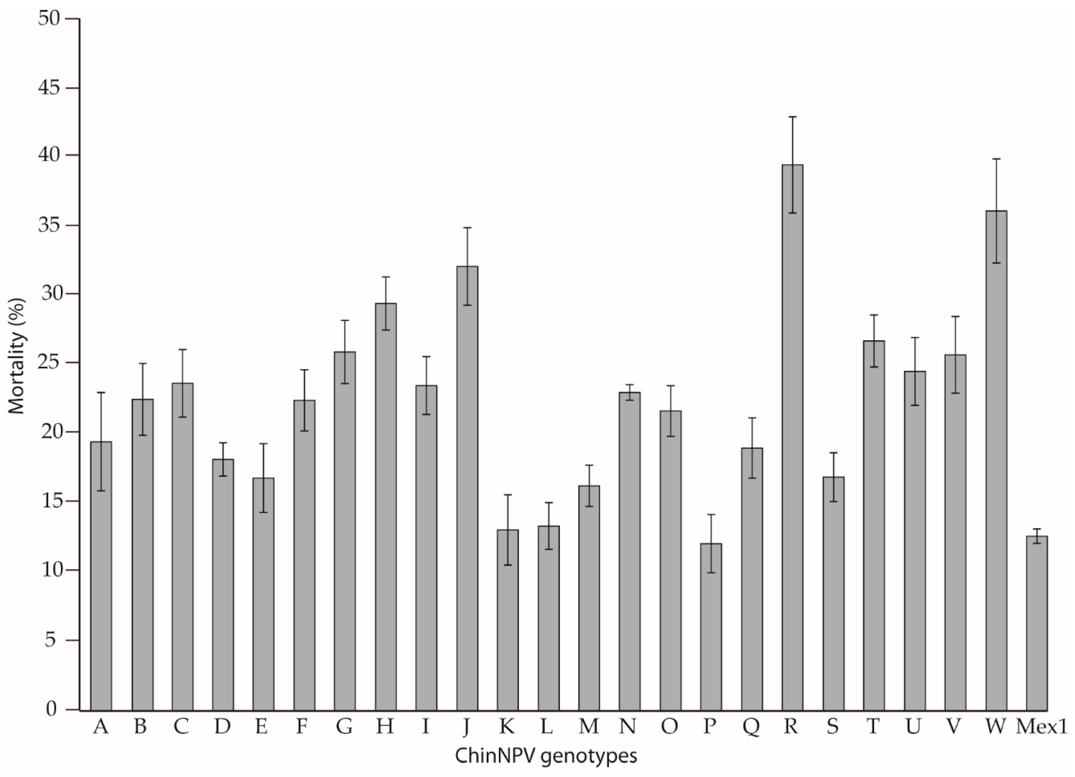 Viruses 11 00581 g003
