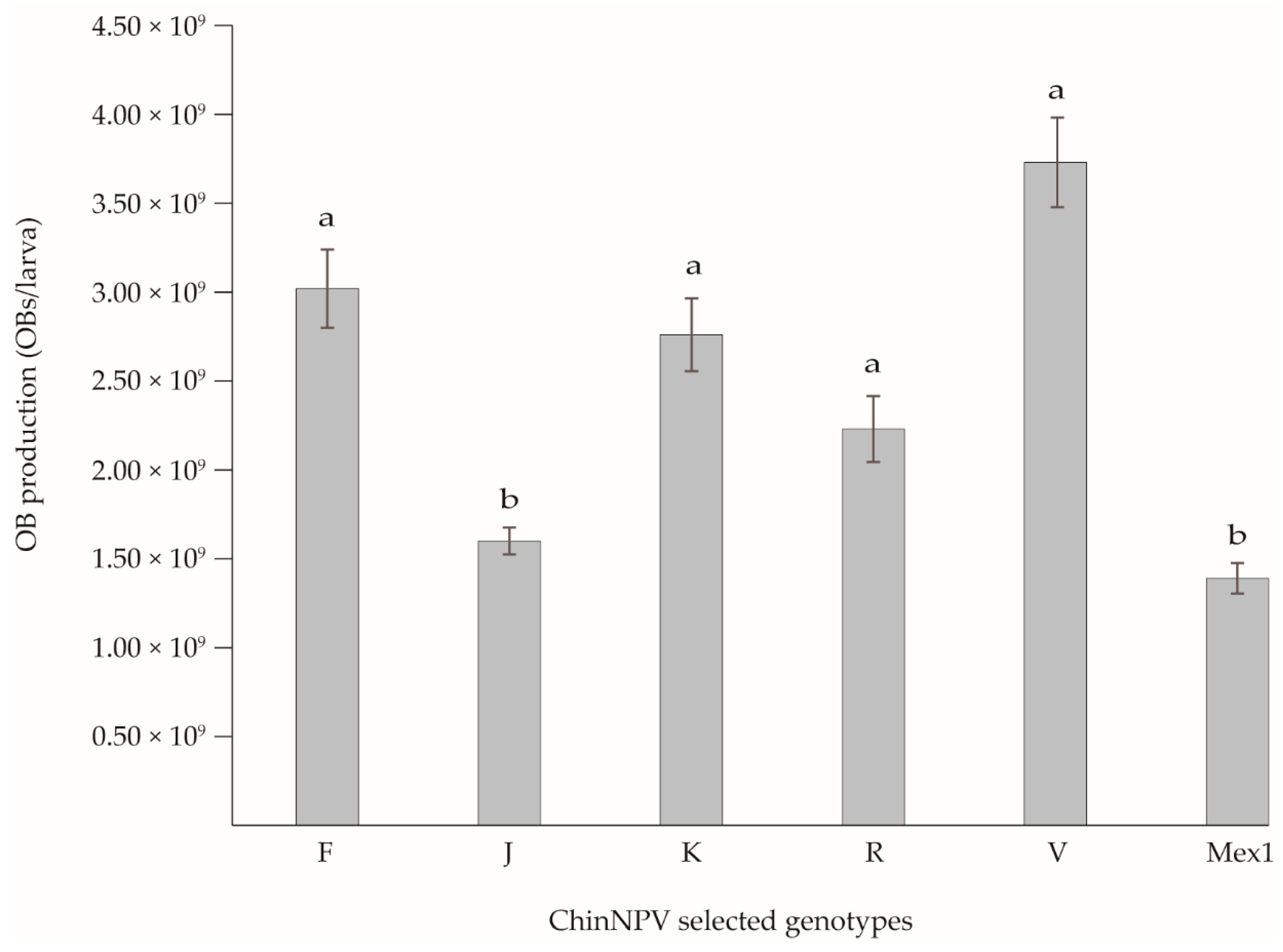 Viruses 11 00581 g004