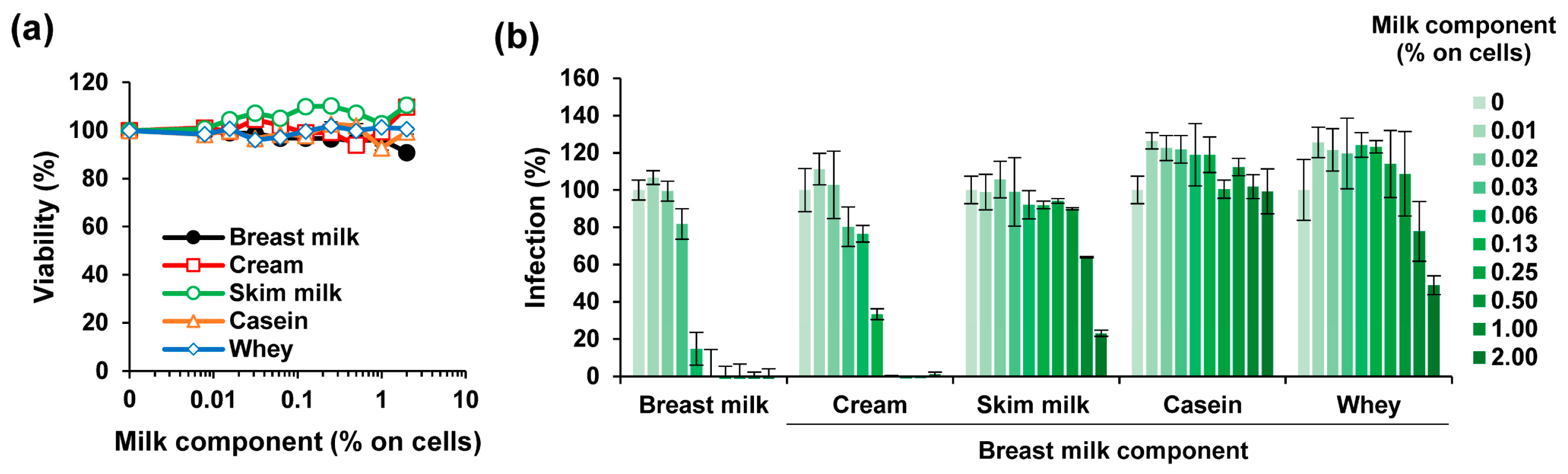 Viruses 11 00591 g003 Viruses 11 00591 g003