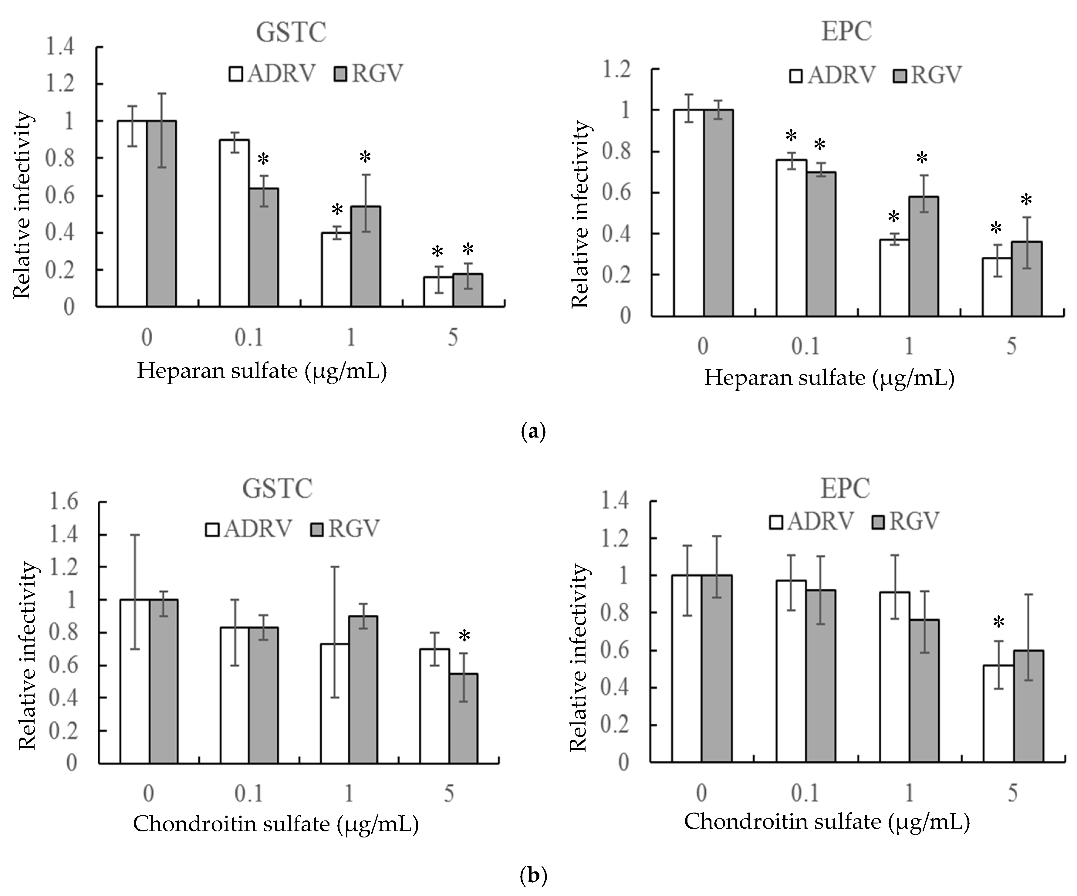 Viruses 11 00593 g002