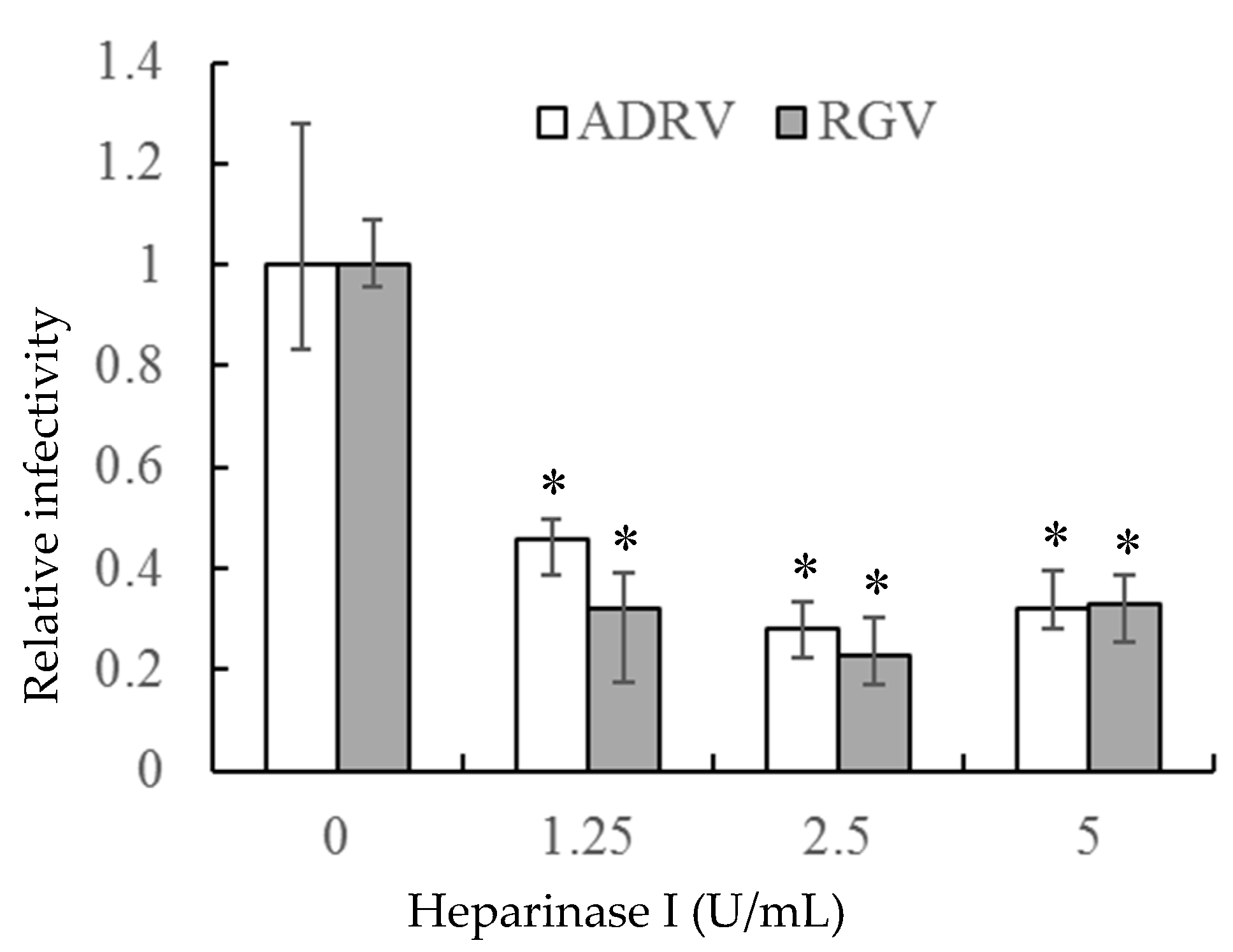 Viruses 11 00593 g003
