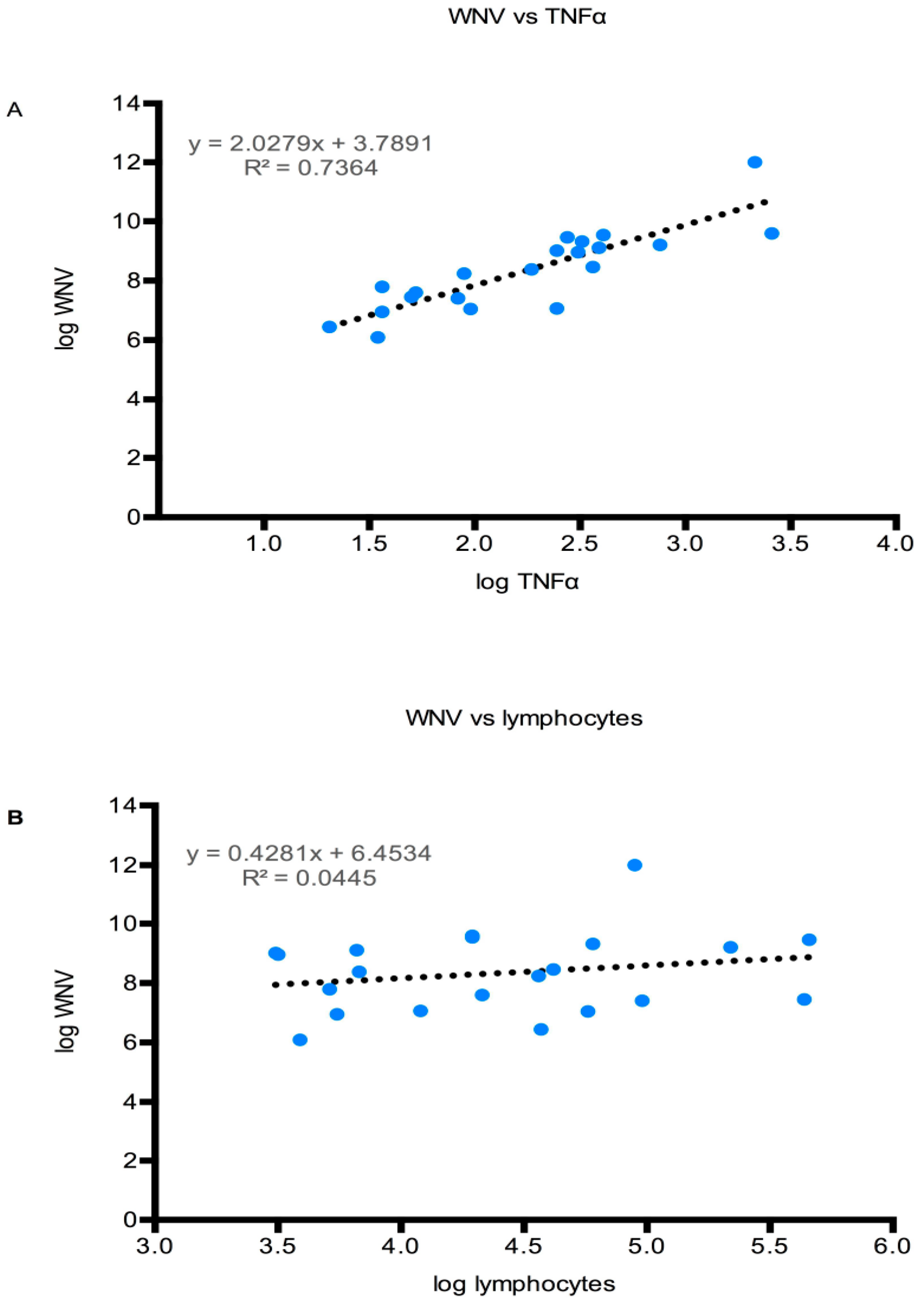 Viruses 11 00603 g009