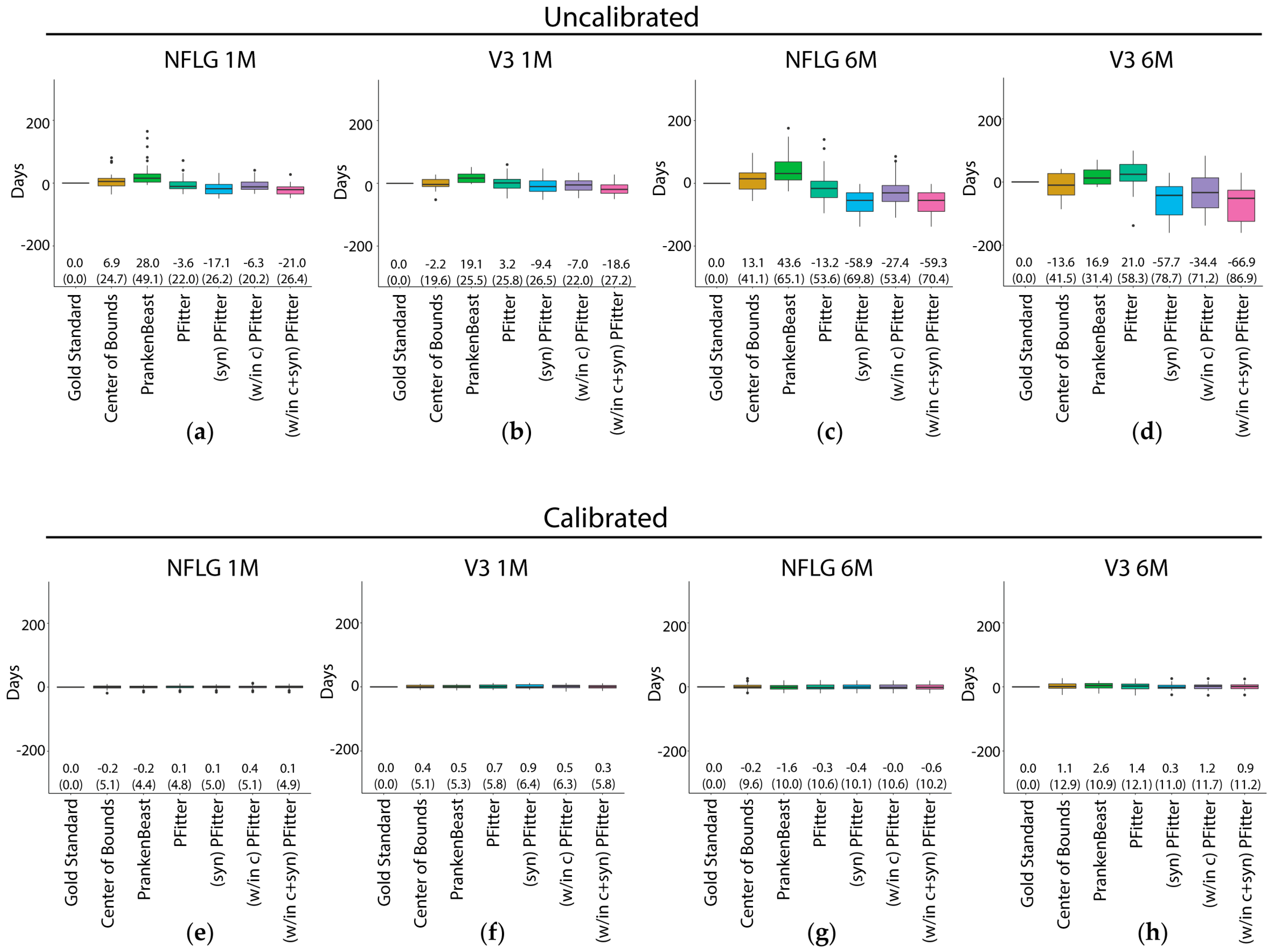 Viruses 11 00607 g001