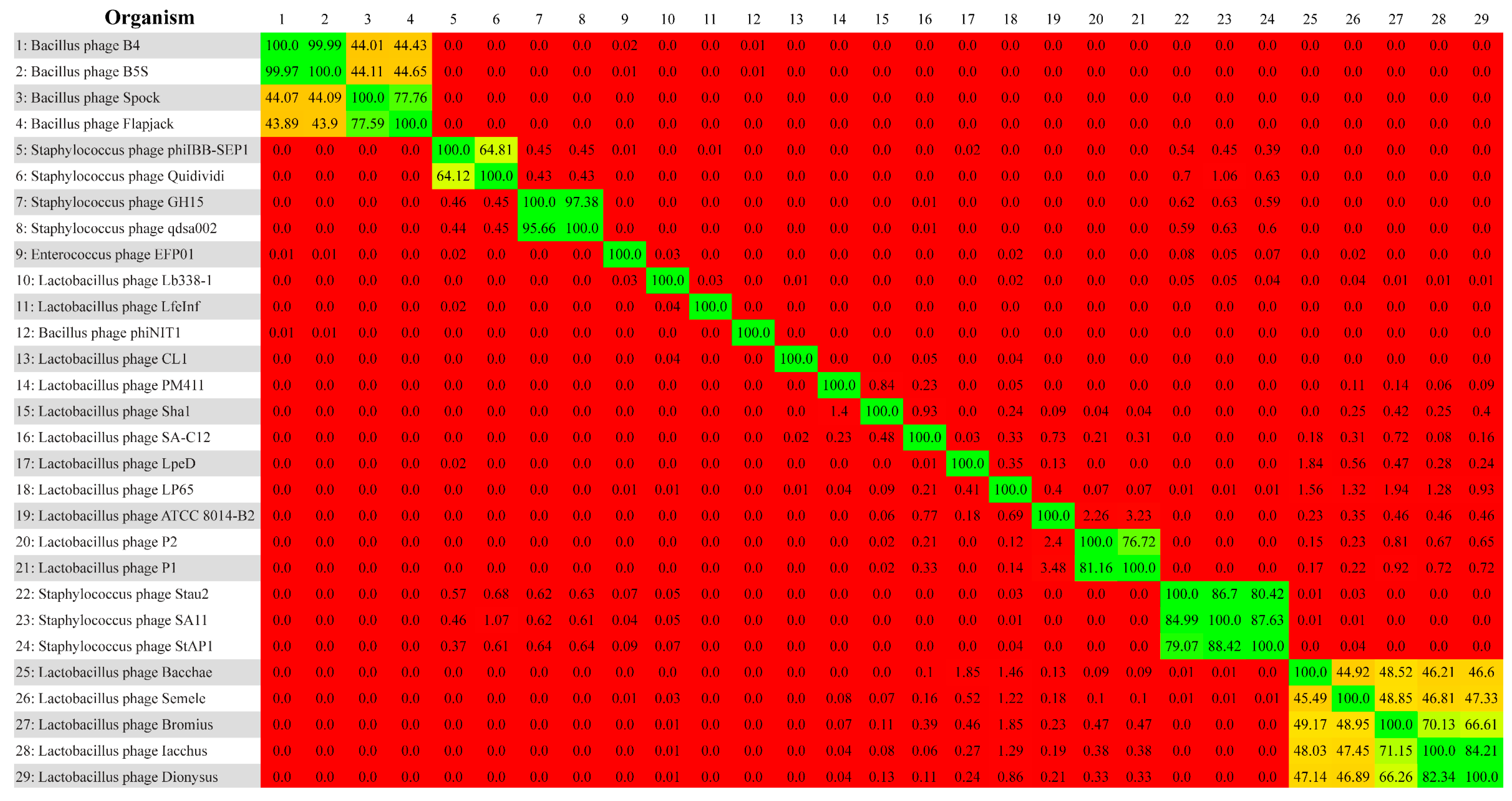 Viruses 11 00611 g002