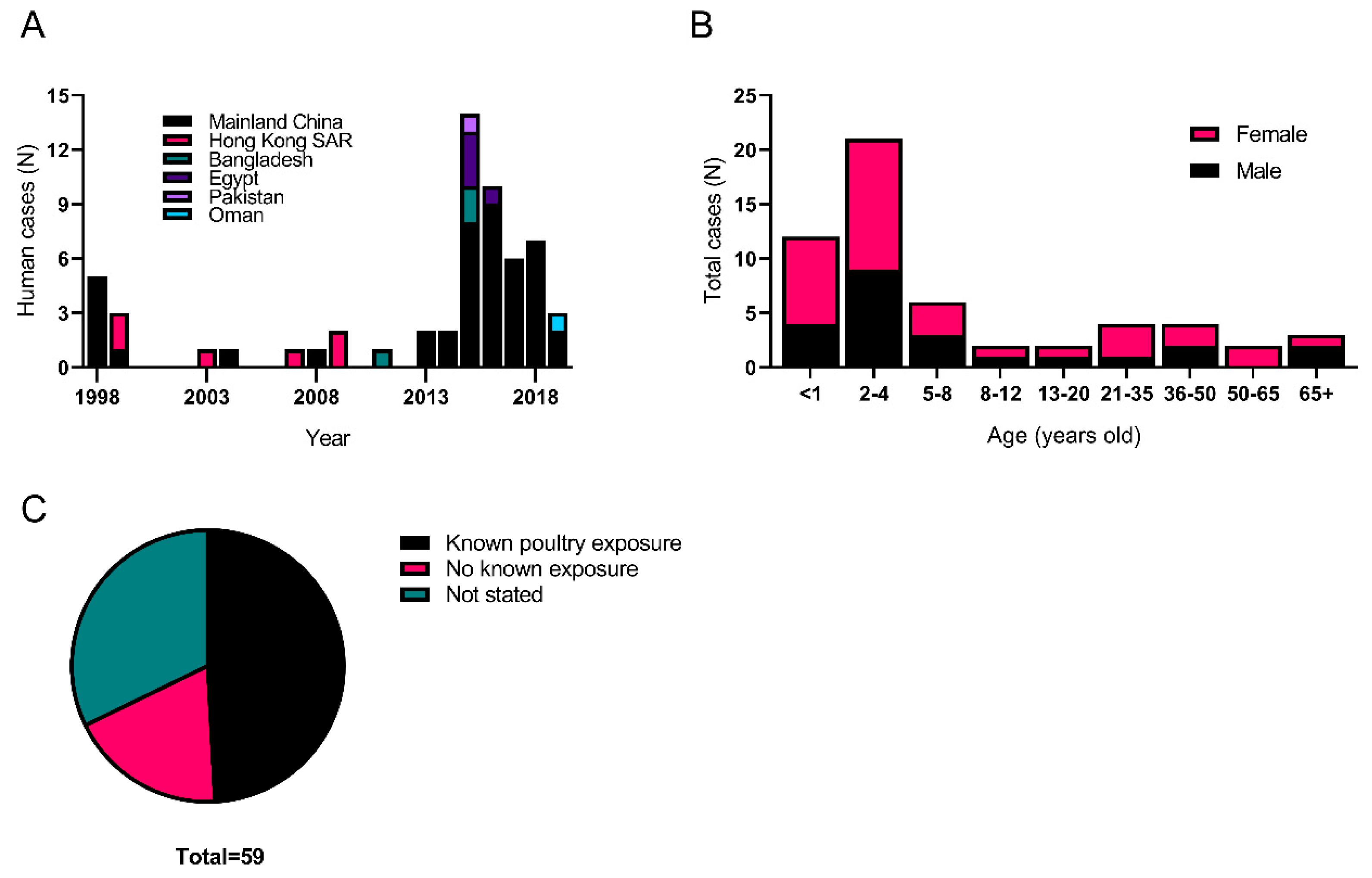 Viruses 11 00620 g002 Viruses 11 00620 g002