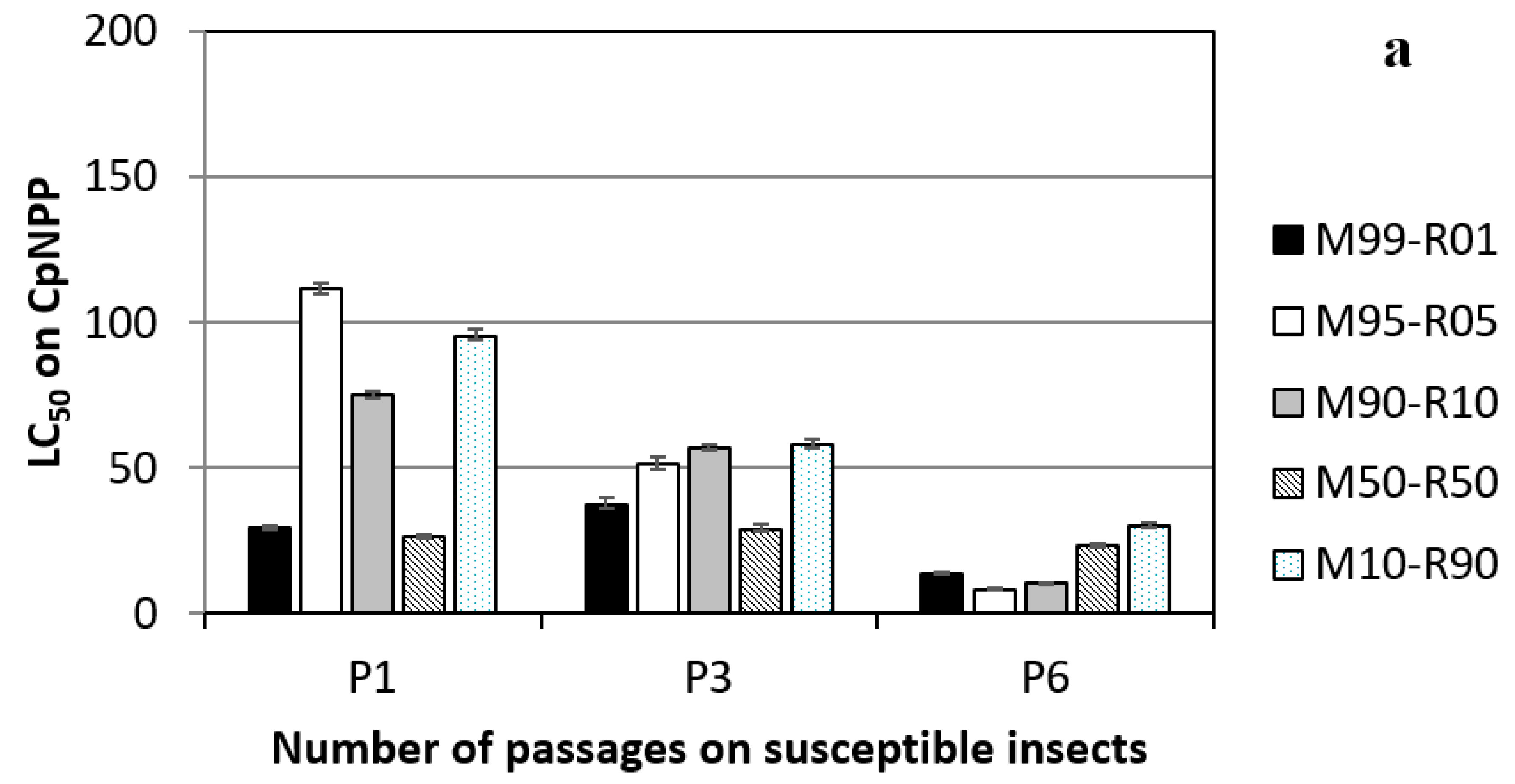 Viruses 11 00621 g002a