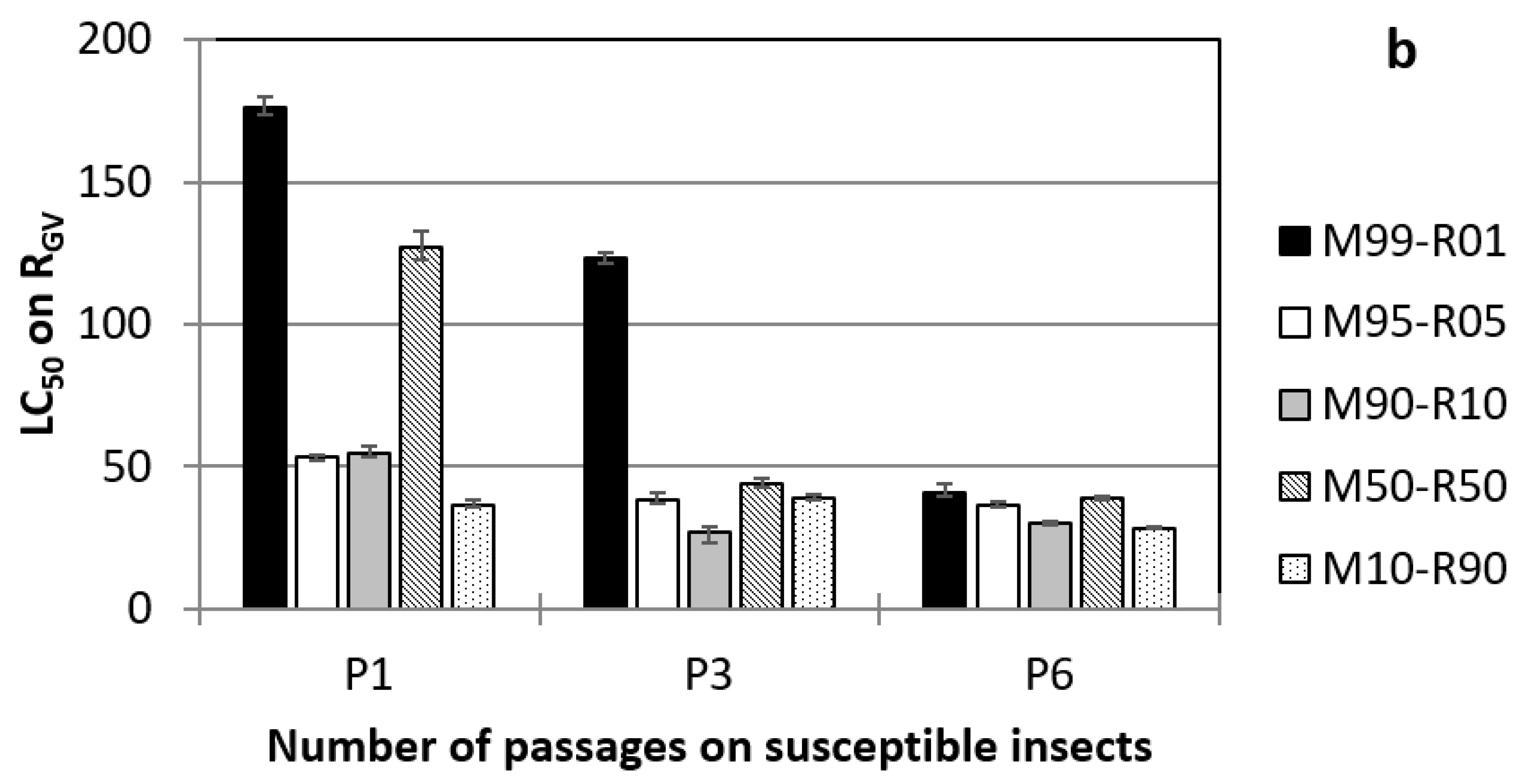 Viruses 11 00621 g002b