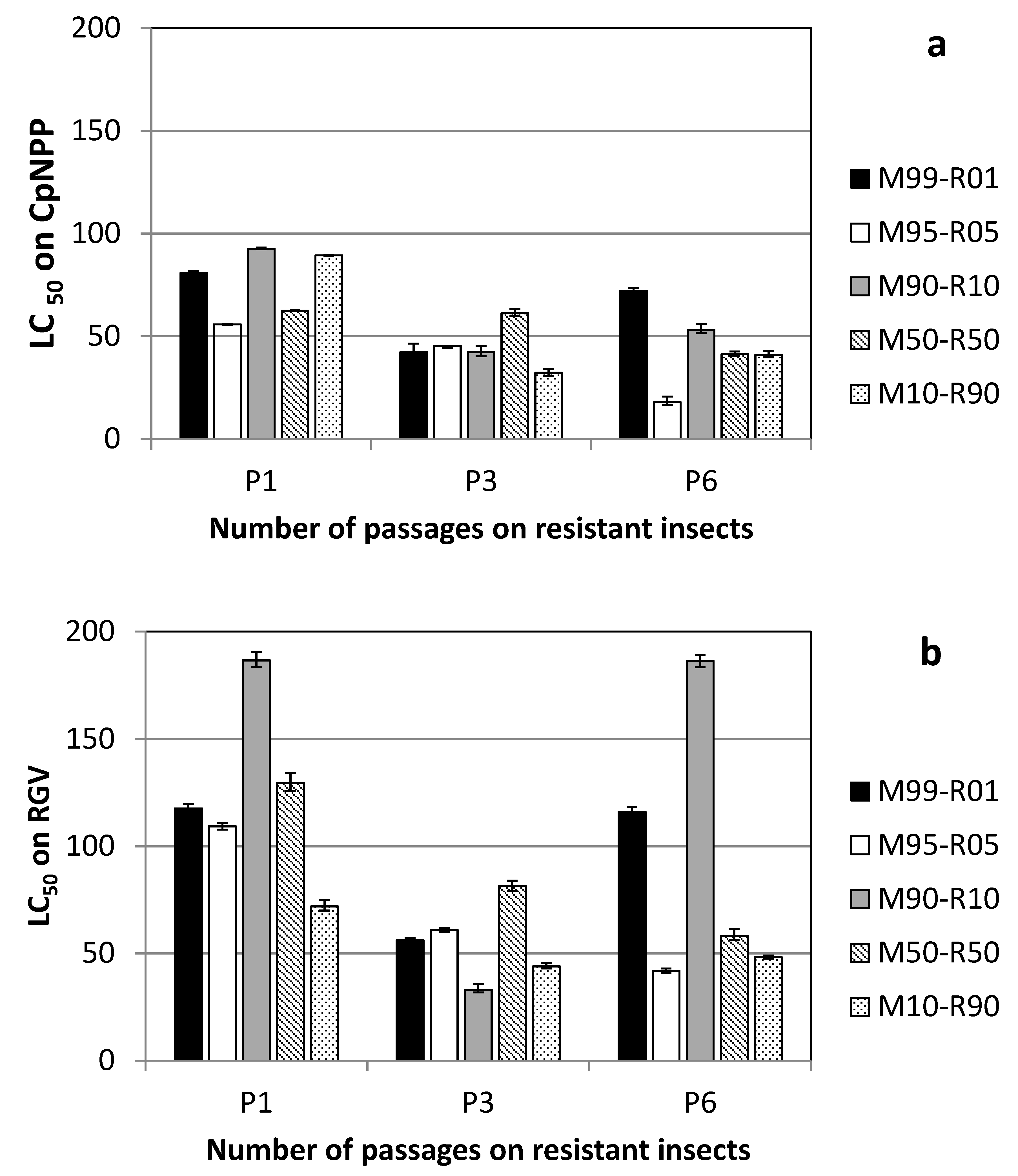Viruses 11 00621 g003