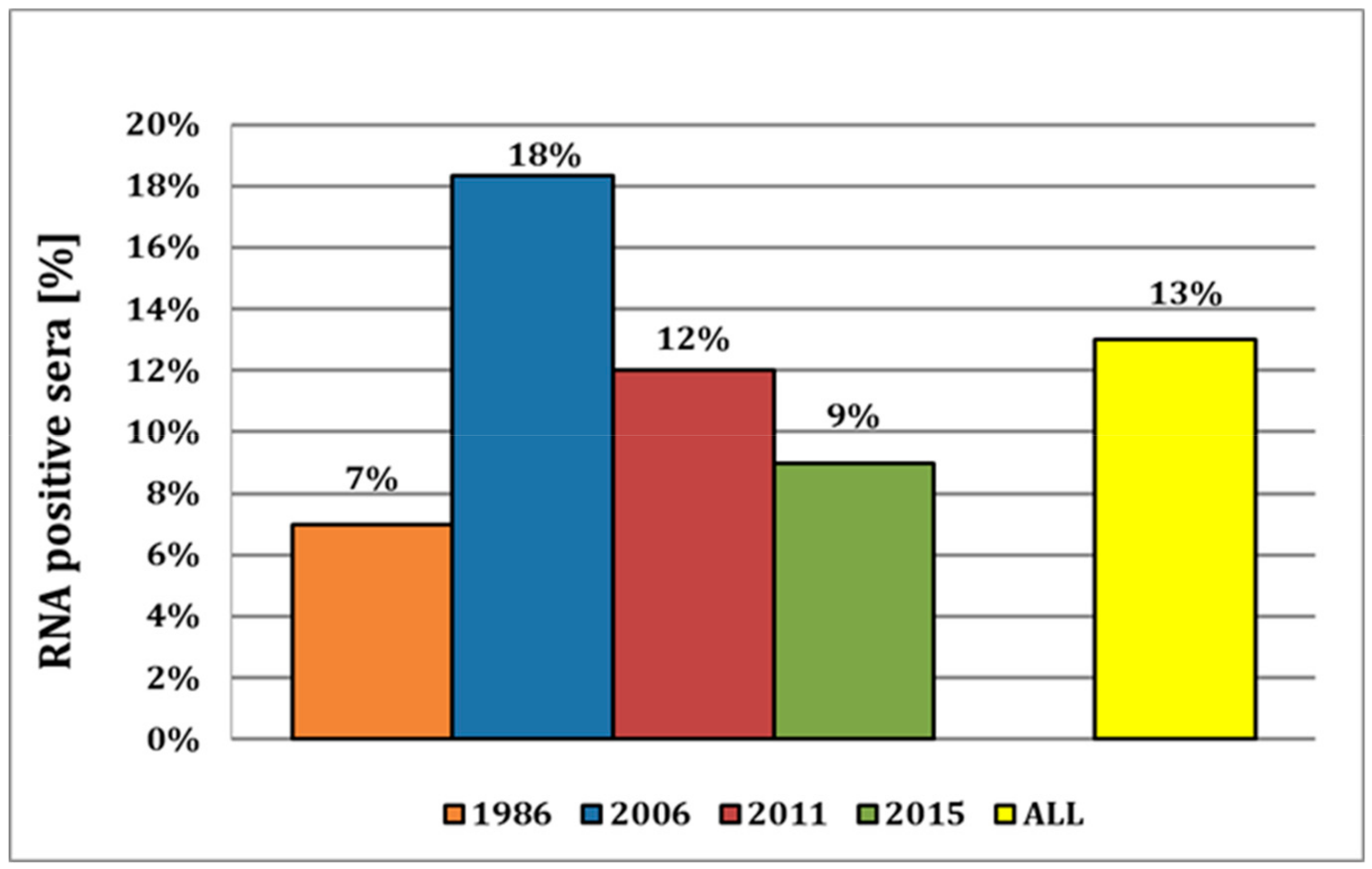 Viruses 11 00653 g002