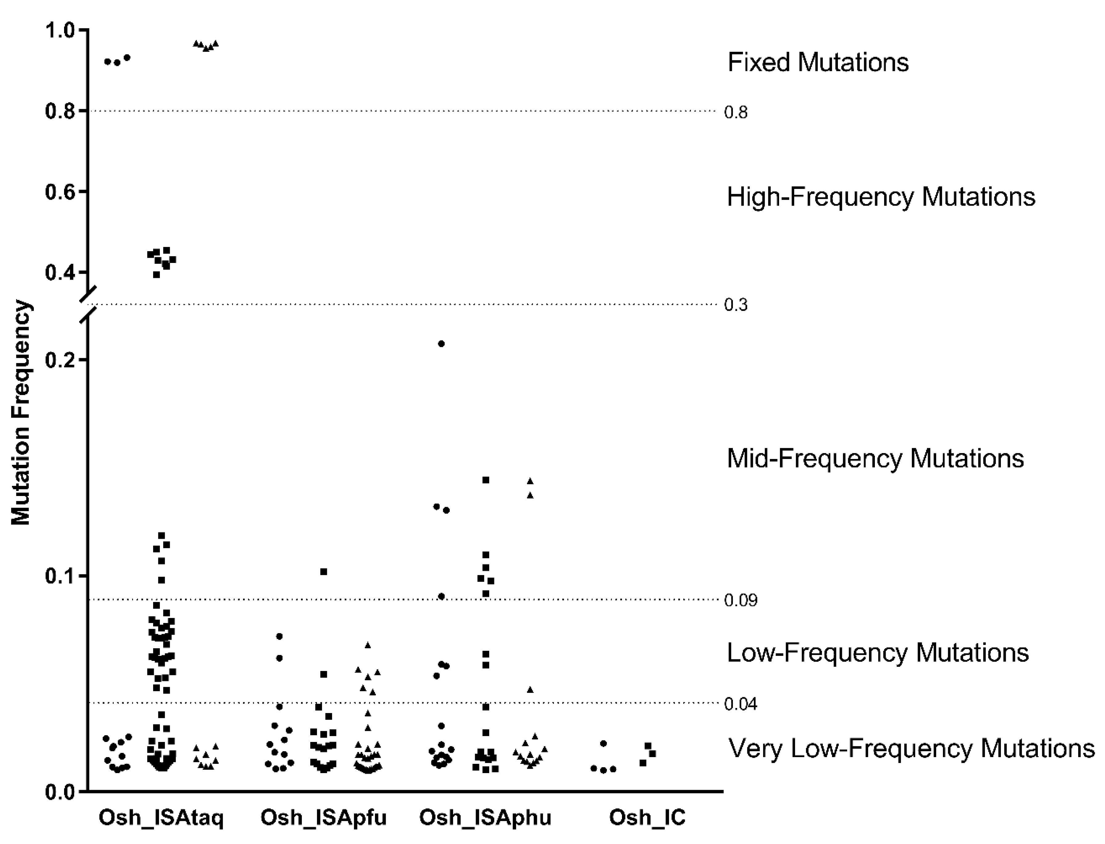 Viruses 11 00666 g001