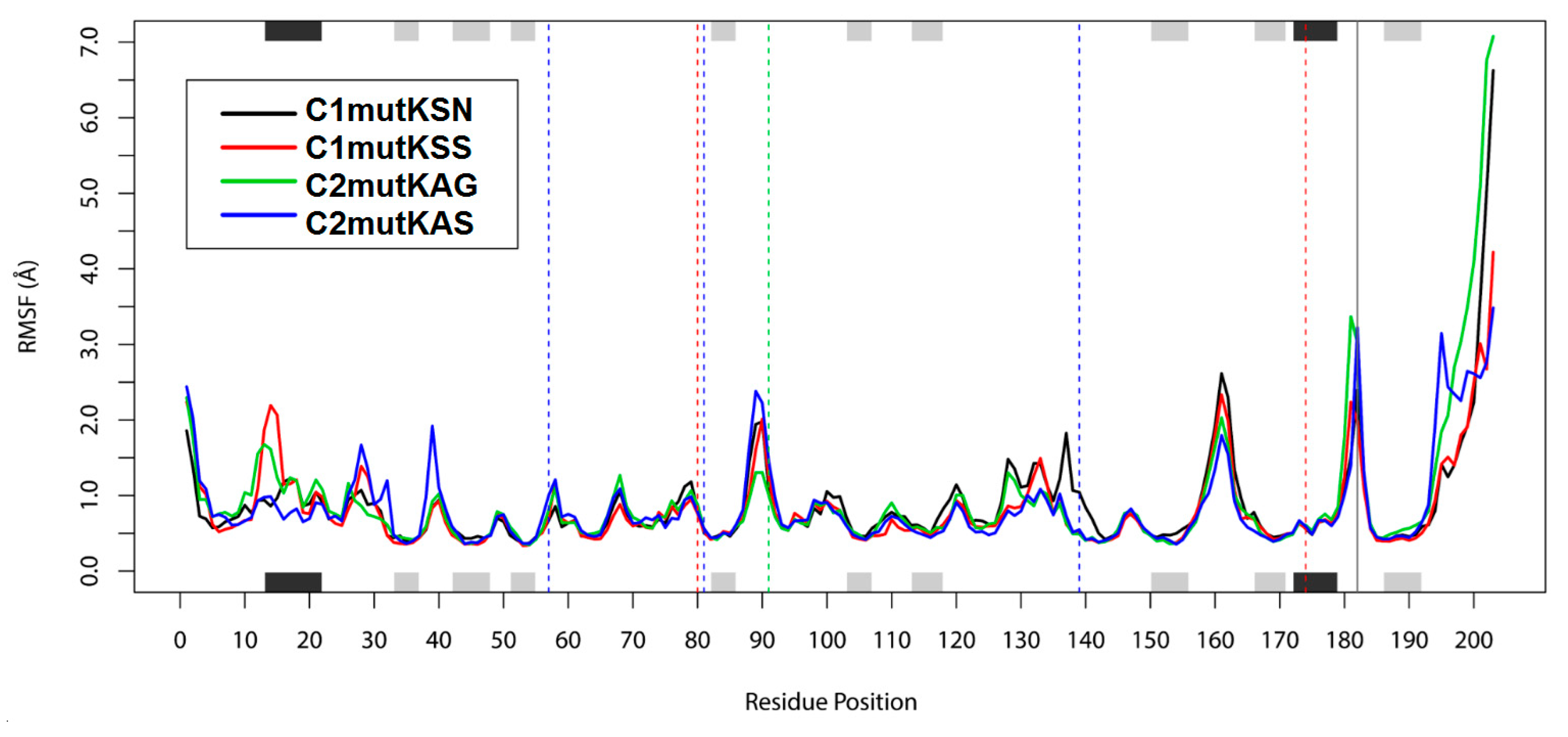 Viruses 11 00691 g004