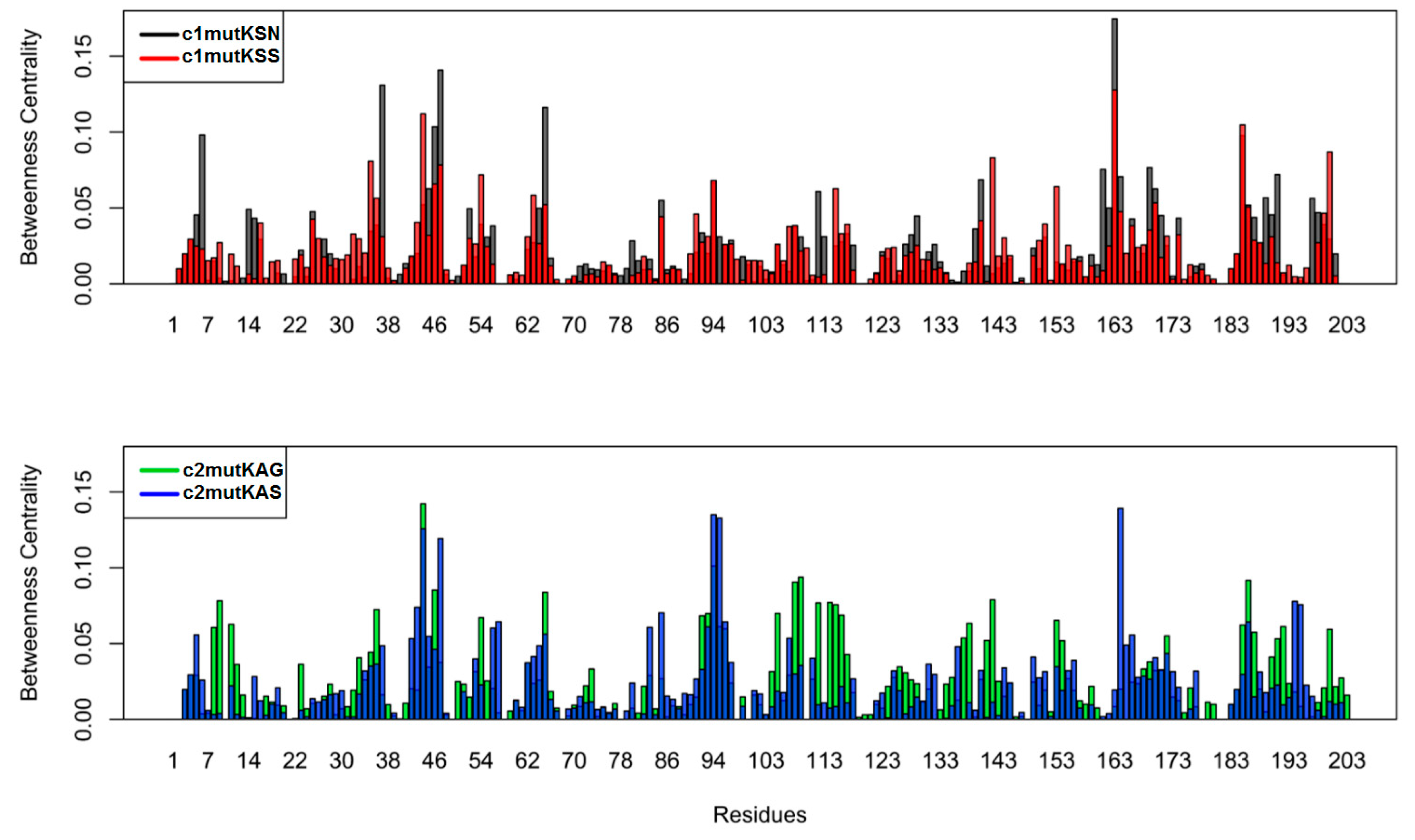 Viruses 11 00691 g007