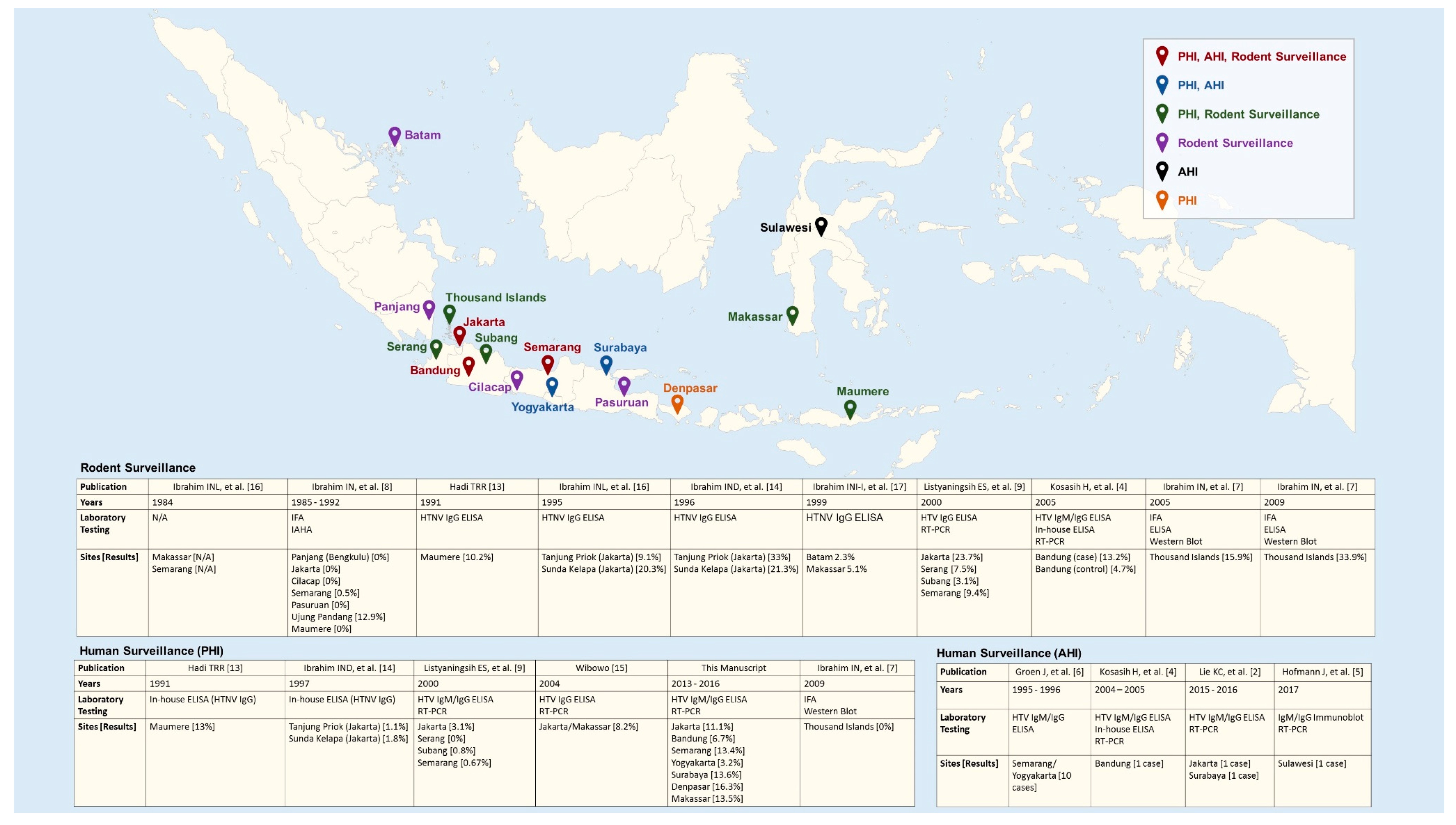 Viruses 11 00698 g001