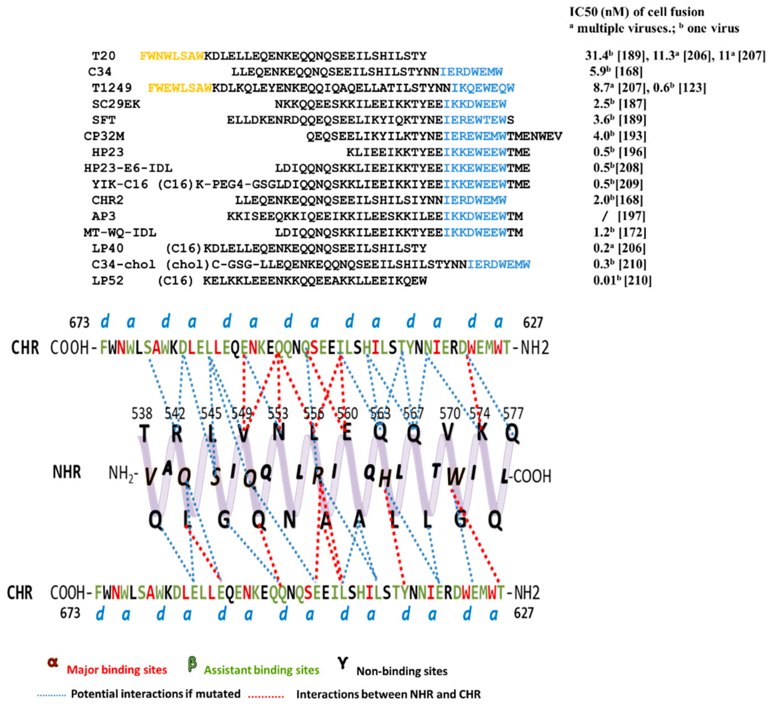 Viruses 11 00705 g003