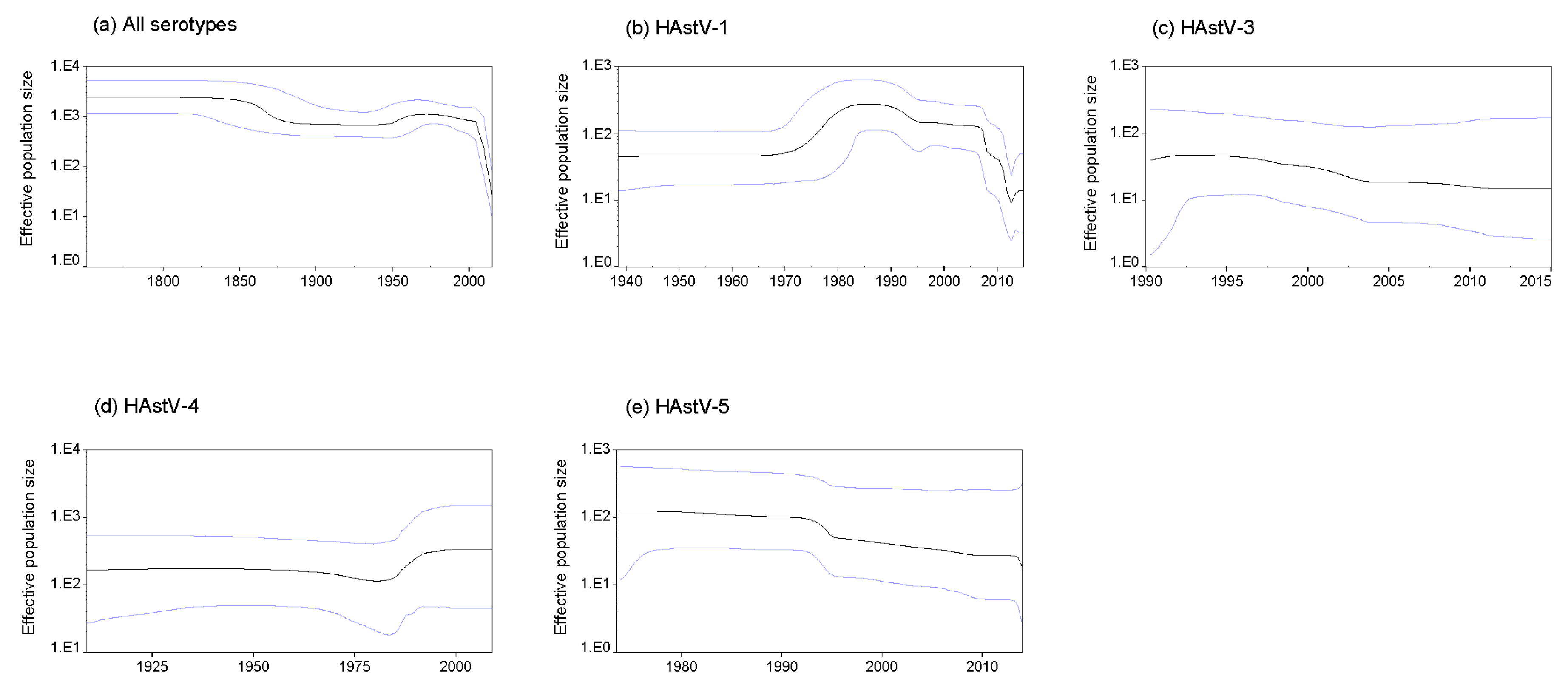 Viruses 11 00707 g004