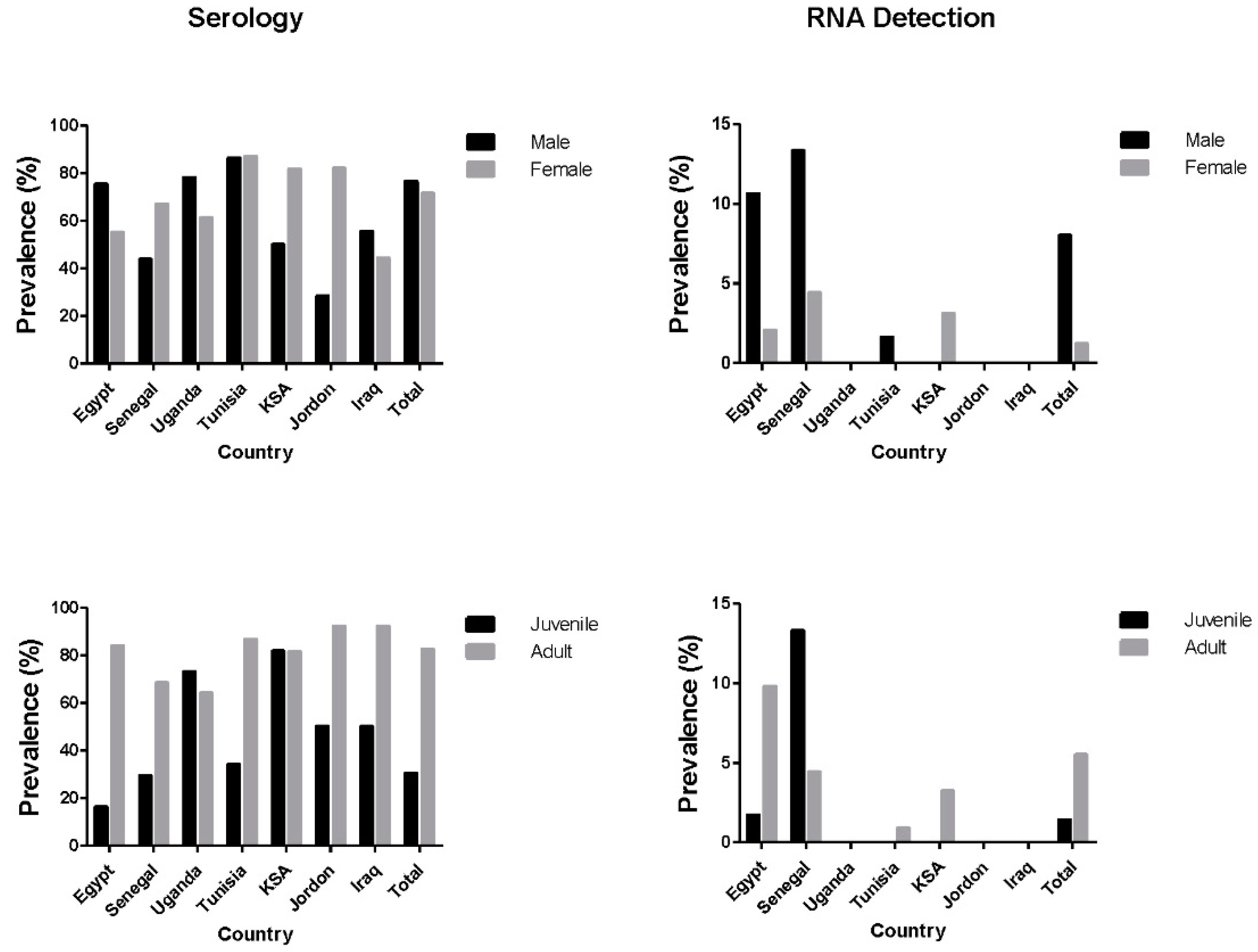 Viruses 11 00717 g002