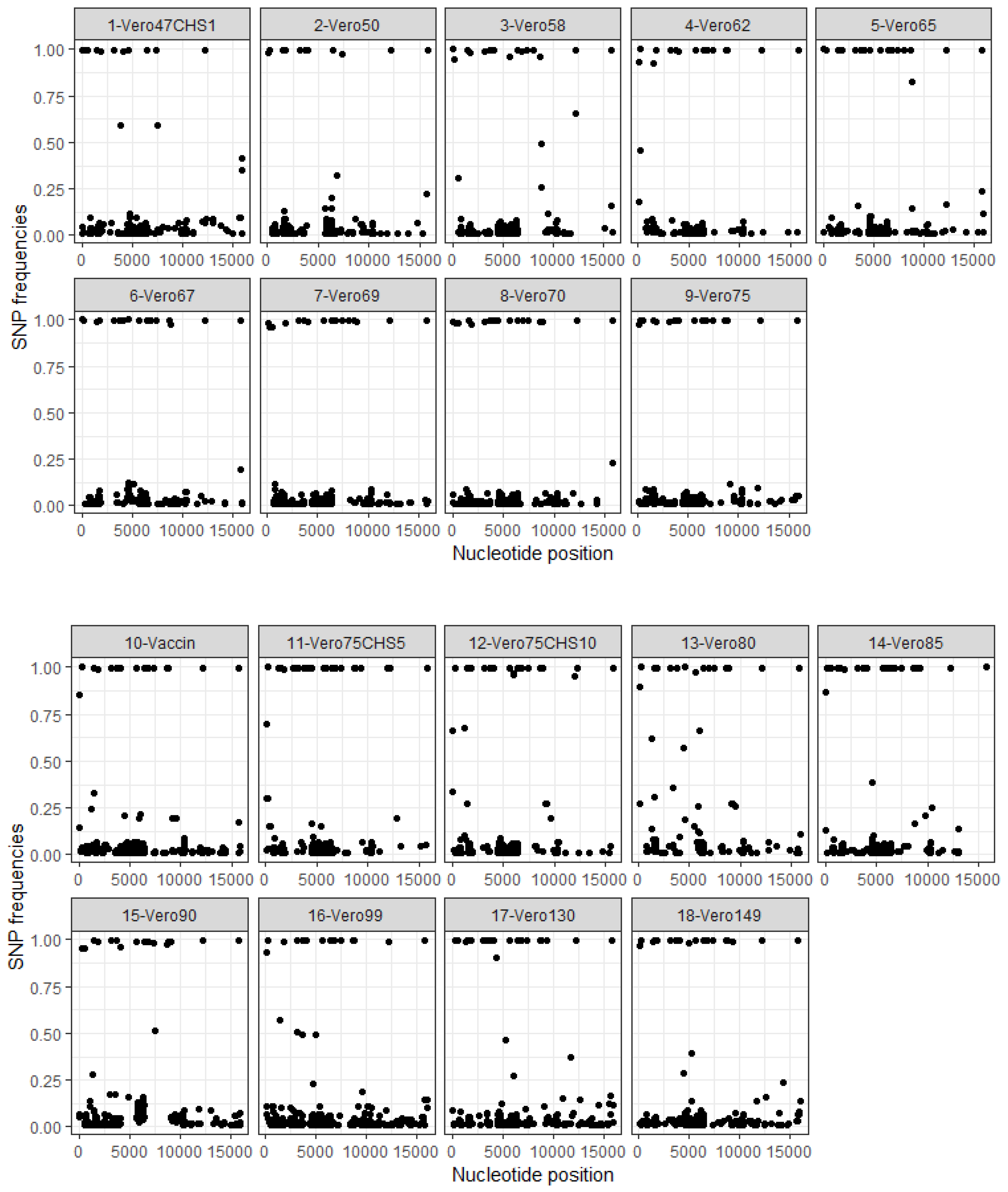 Viruses 11 00724 g002