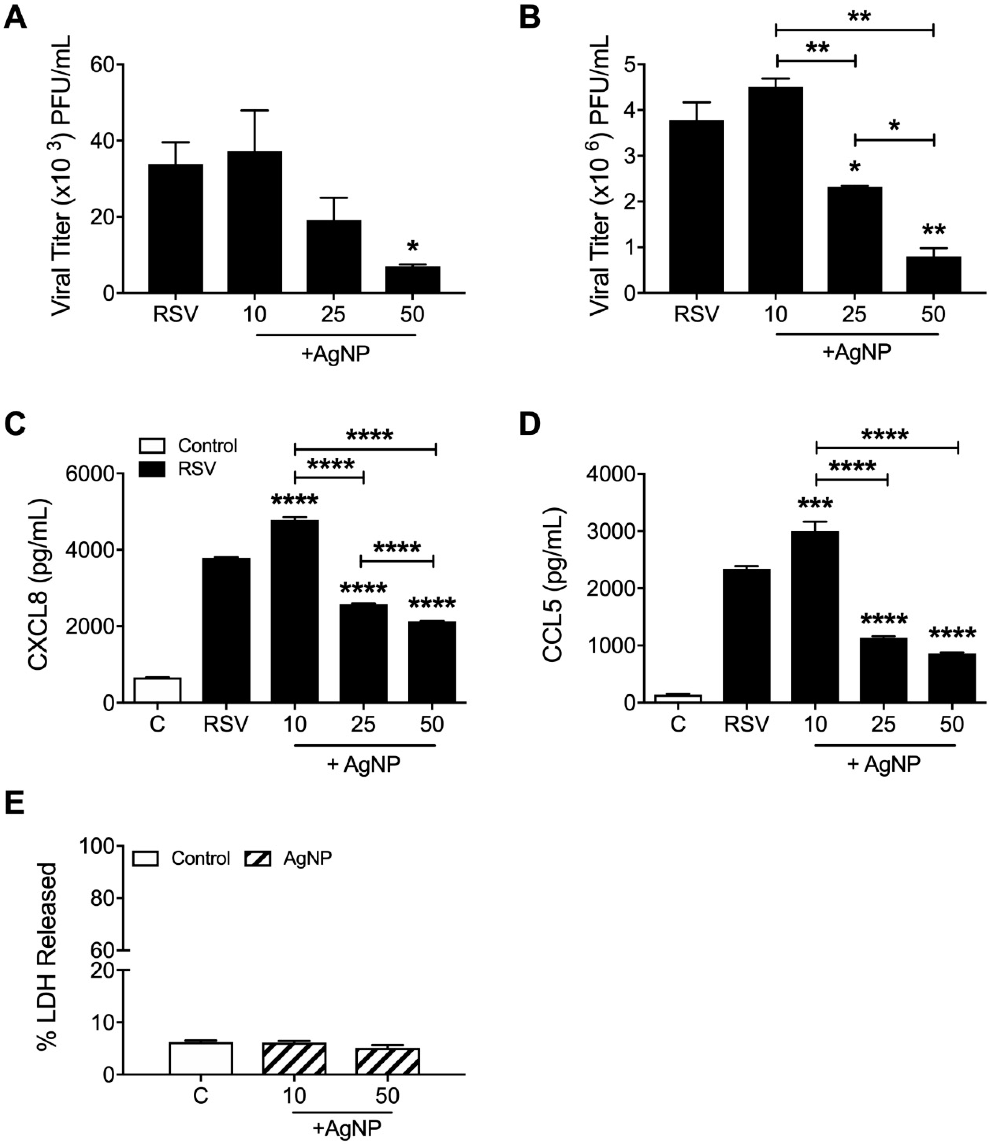 Viruses 11 00732 g001 Viruses 11 00732 g001