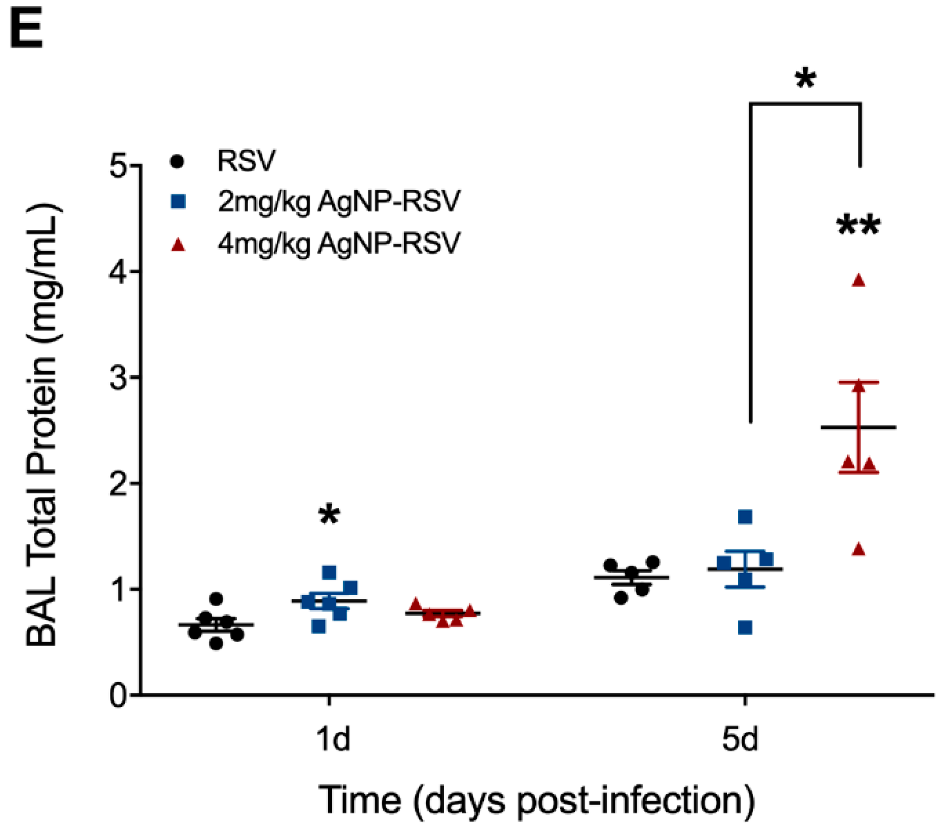 Viruses 11 00732 g002b Viruses 11 00732 g002b