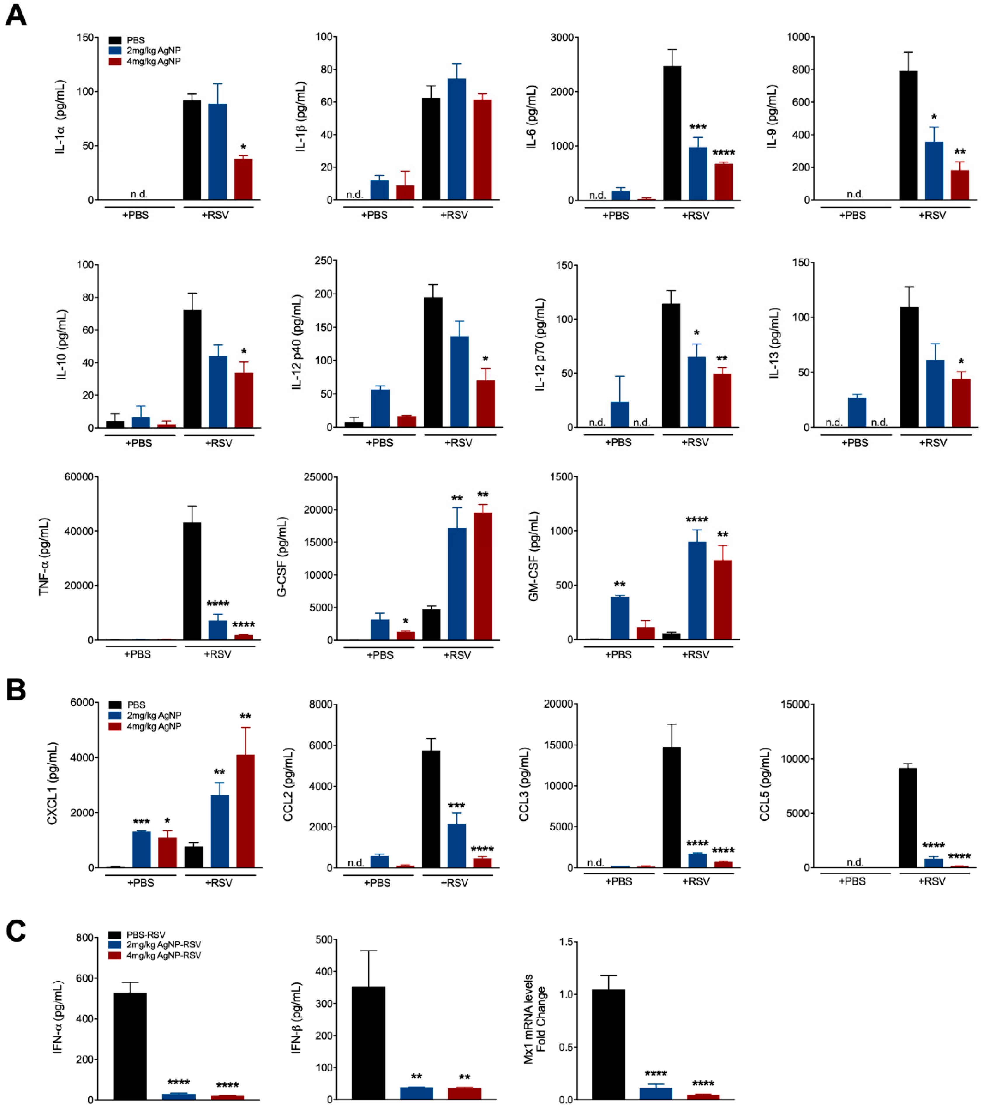Viruses 11 00732 g003 Viruses 11 00732 g003