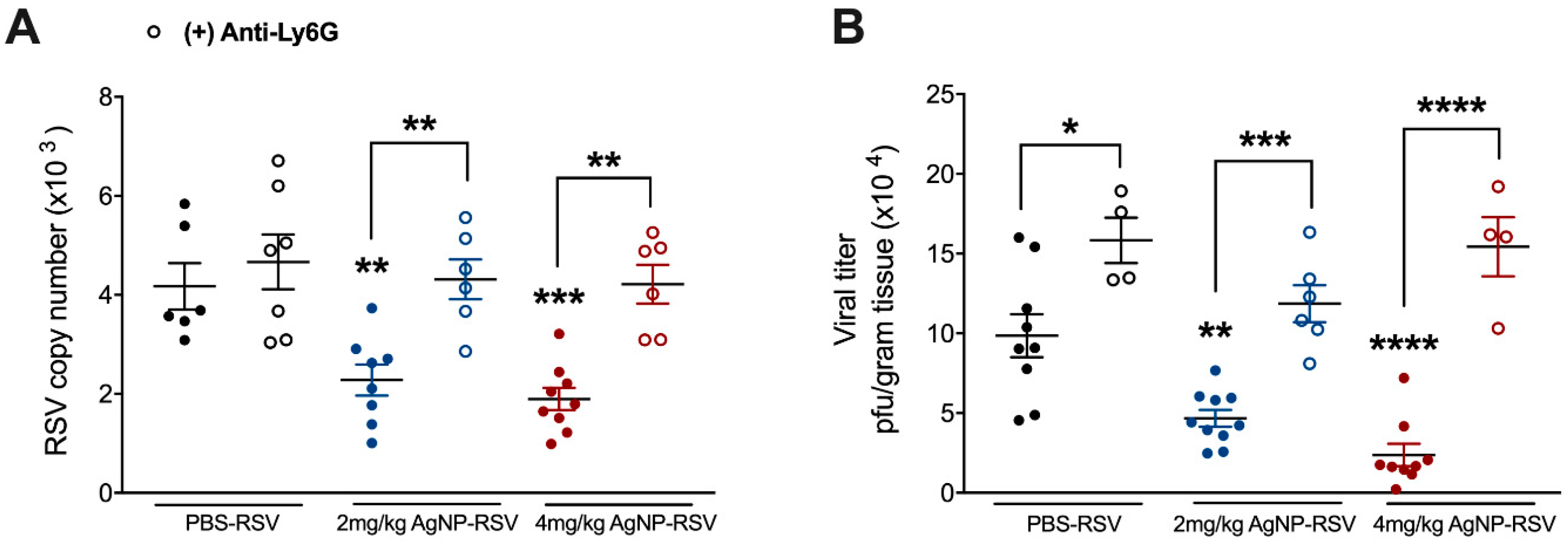 Viruses 11 00732 g005 Viruses 11 00732 g005