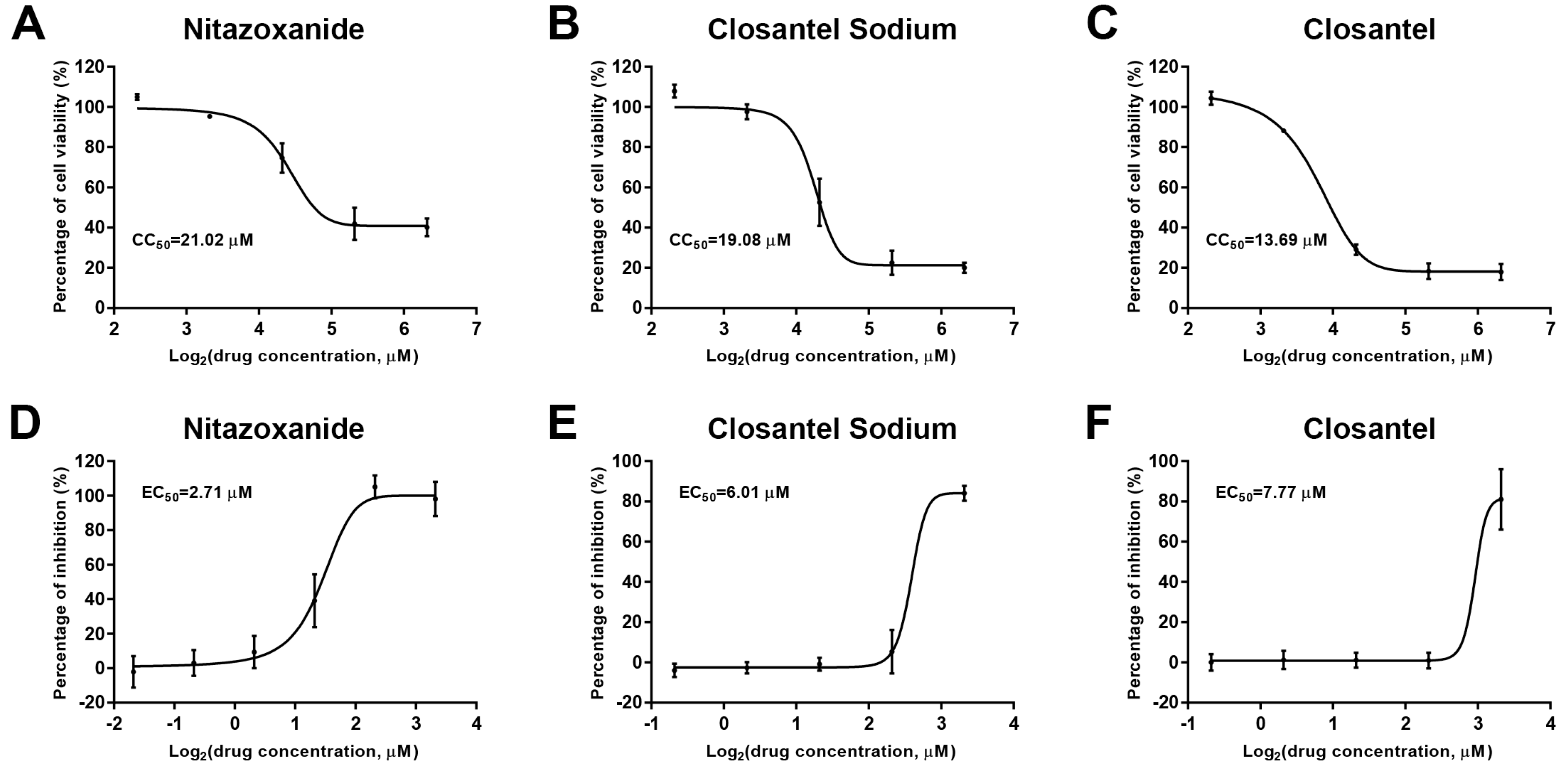 Viruses 11 00742 g002
