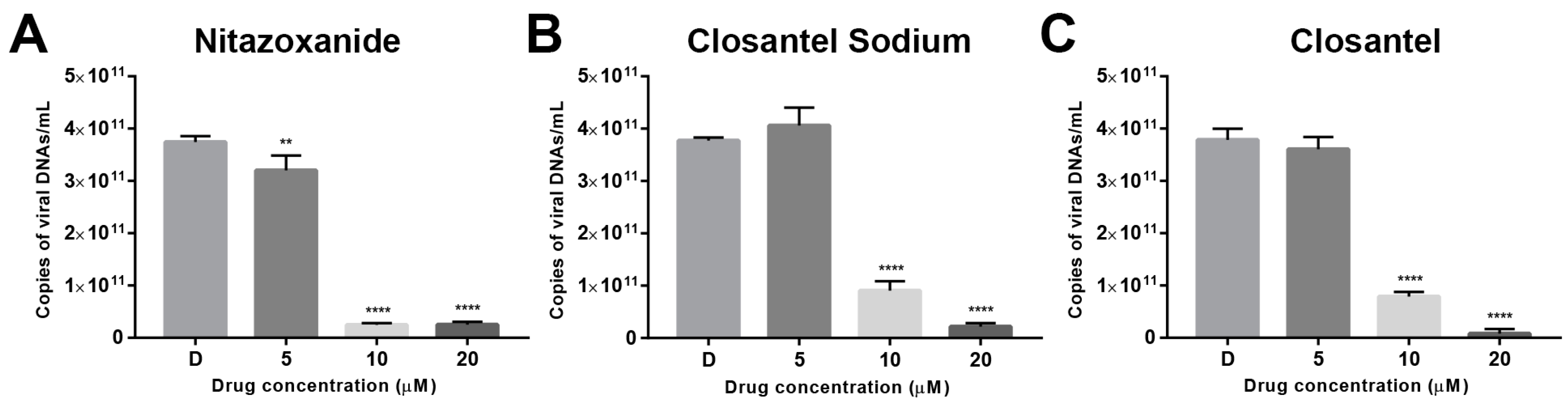 Viruses 11 00742 g003