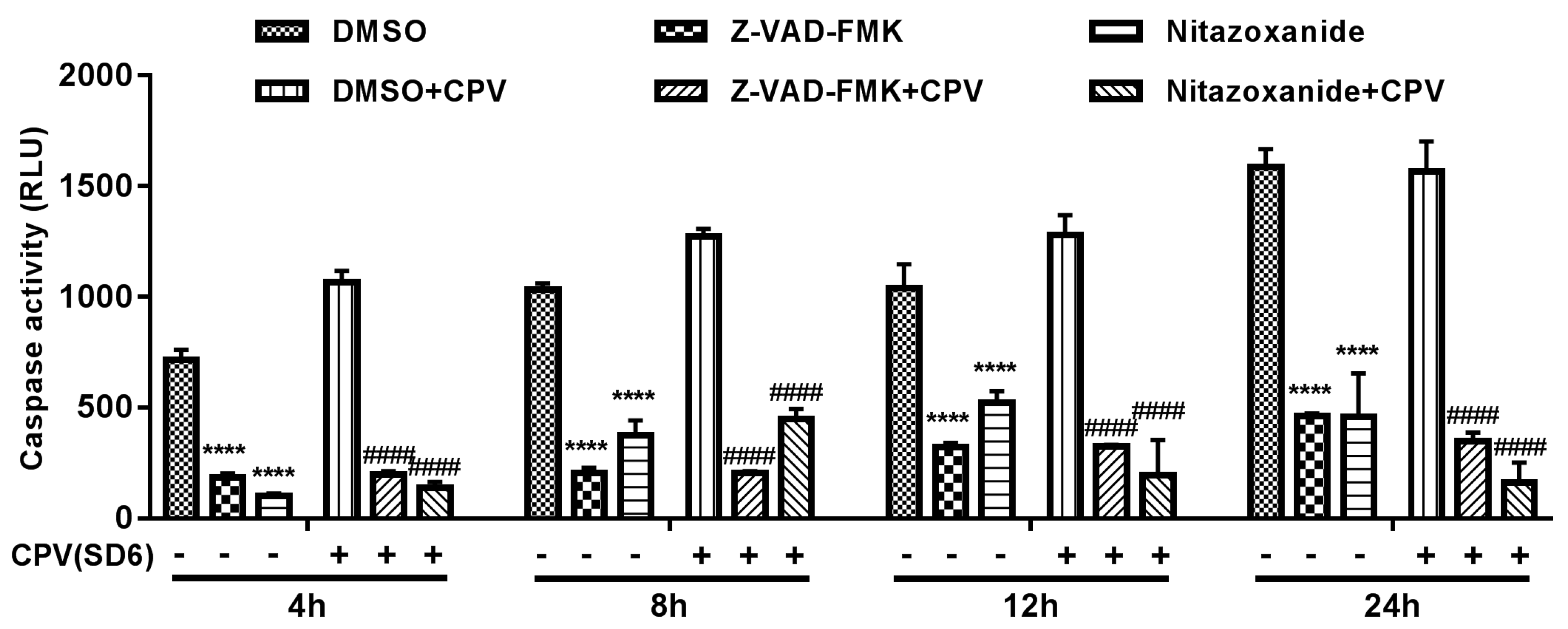 Viruses 11 00742 g007