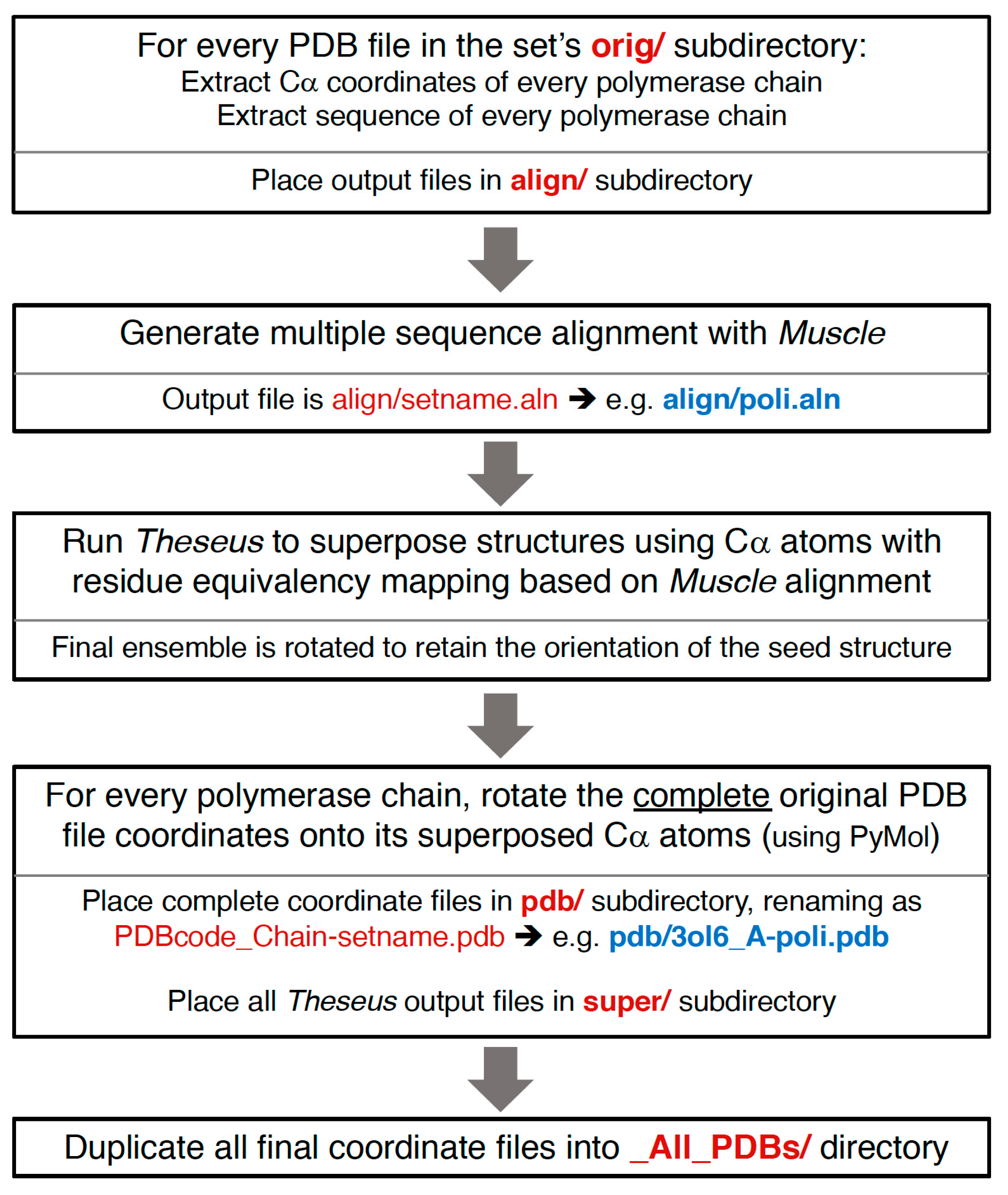 Viruses 11 00745 g007