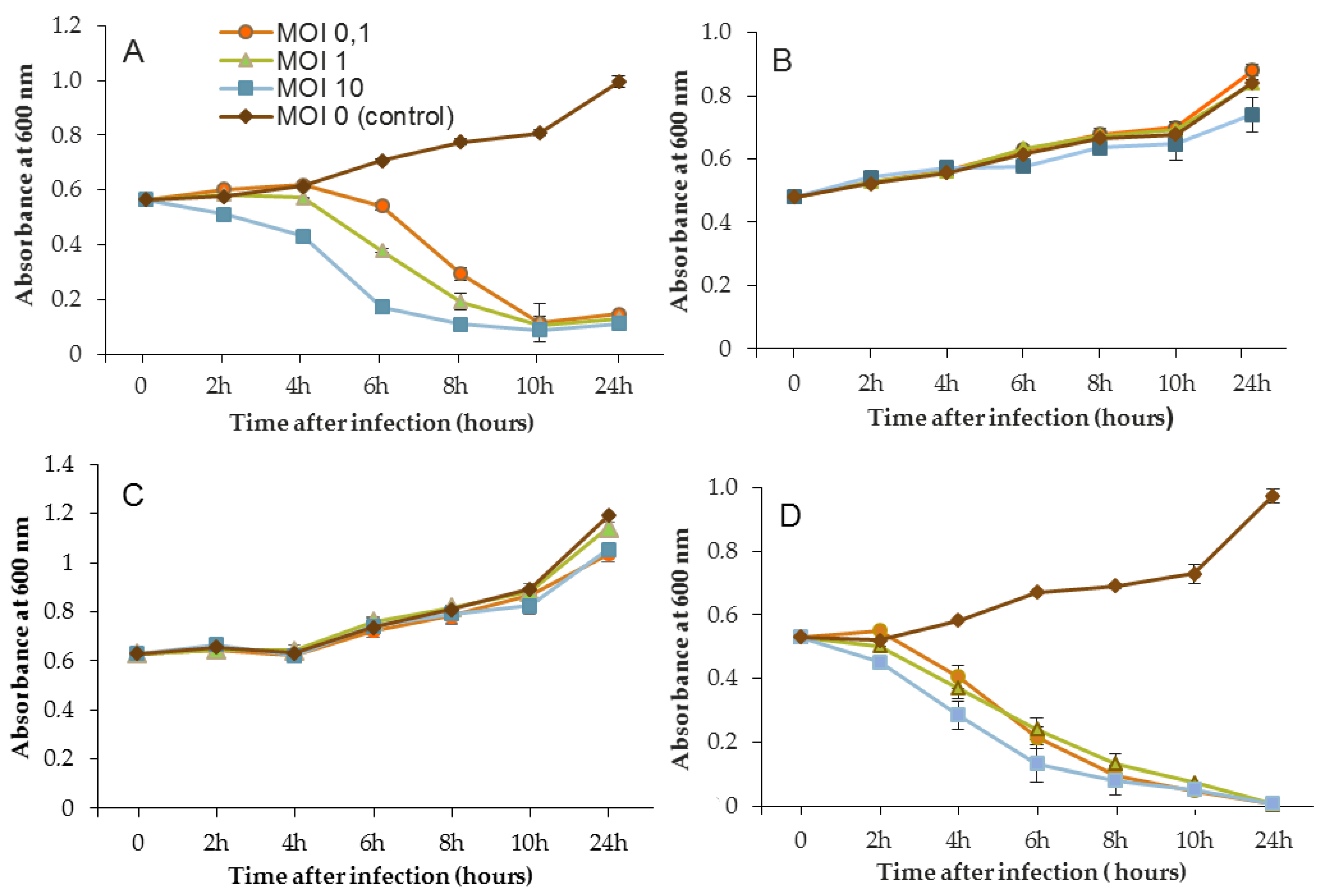 Viruses 11 00749 g003