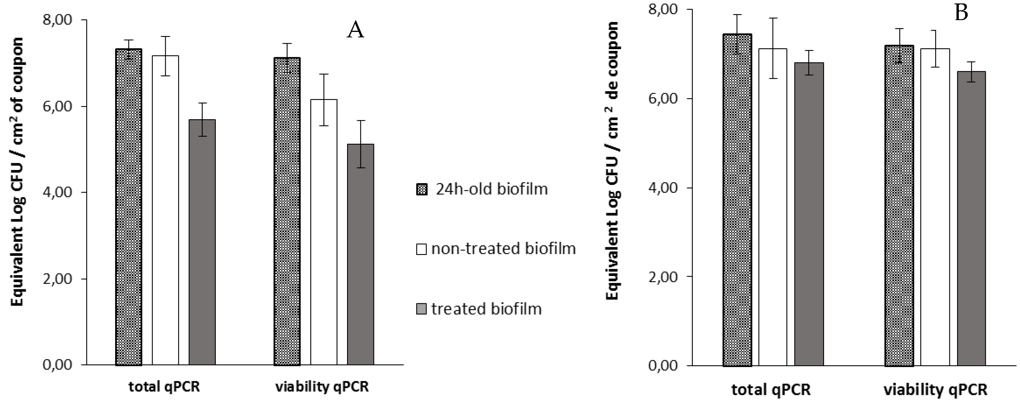 Viruses 11 00749 g006