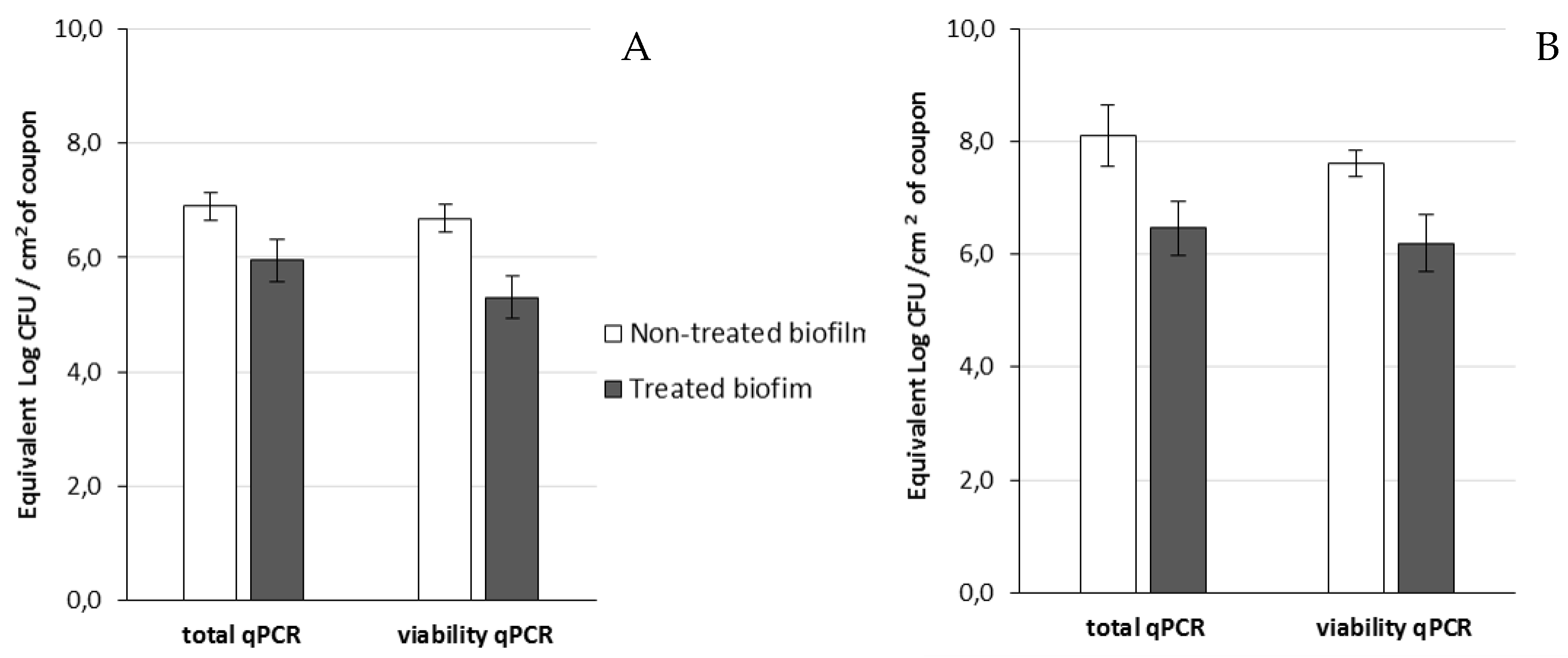 Viruses 11 00749 g007