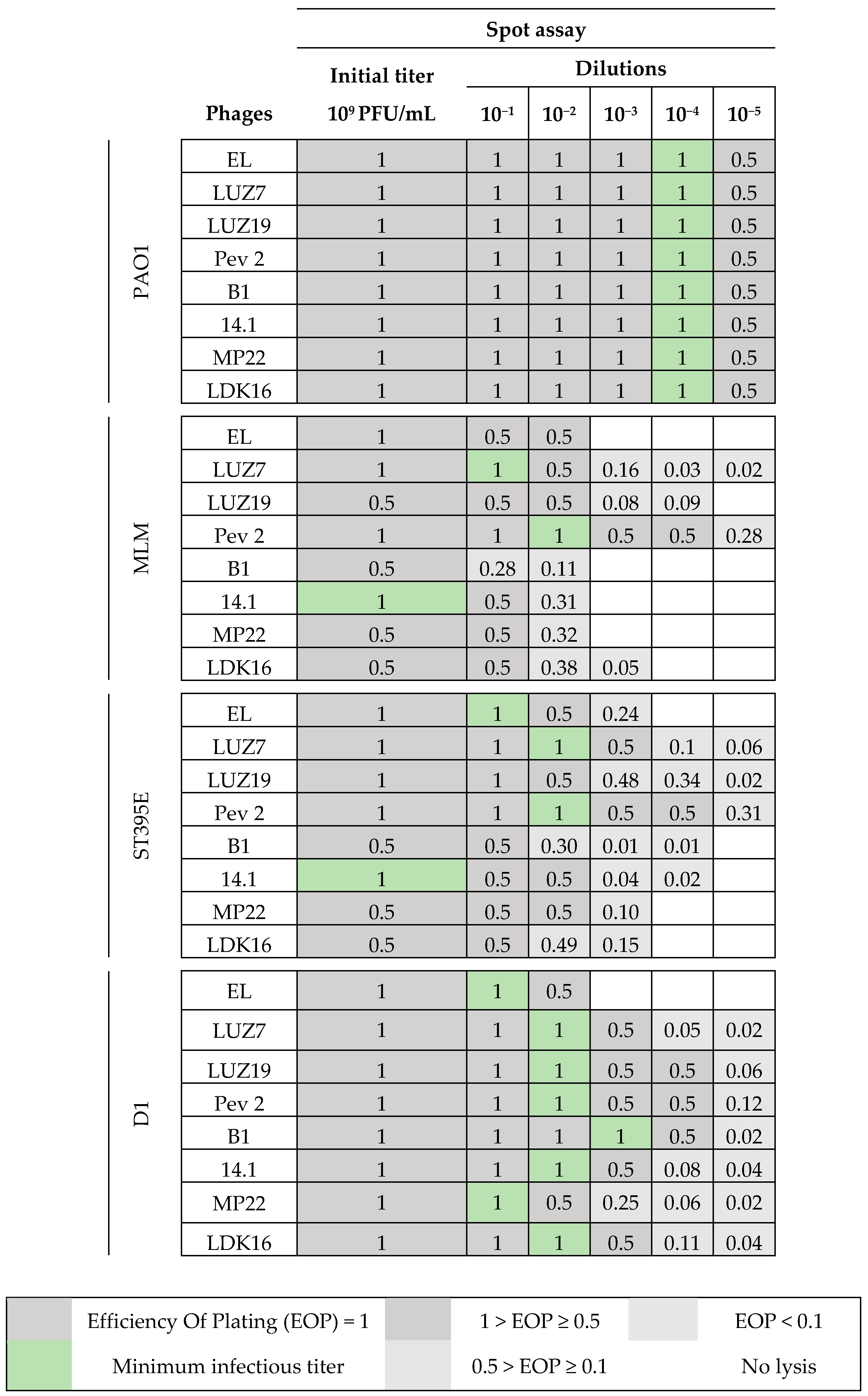 Viruses 11 00749 i001