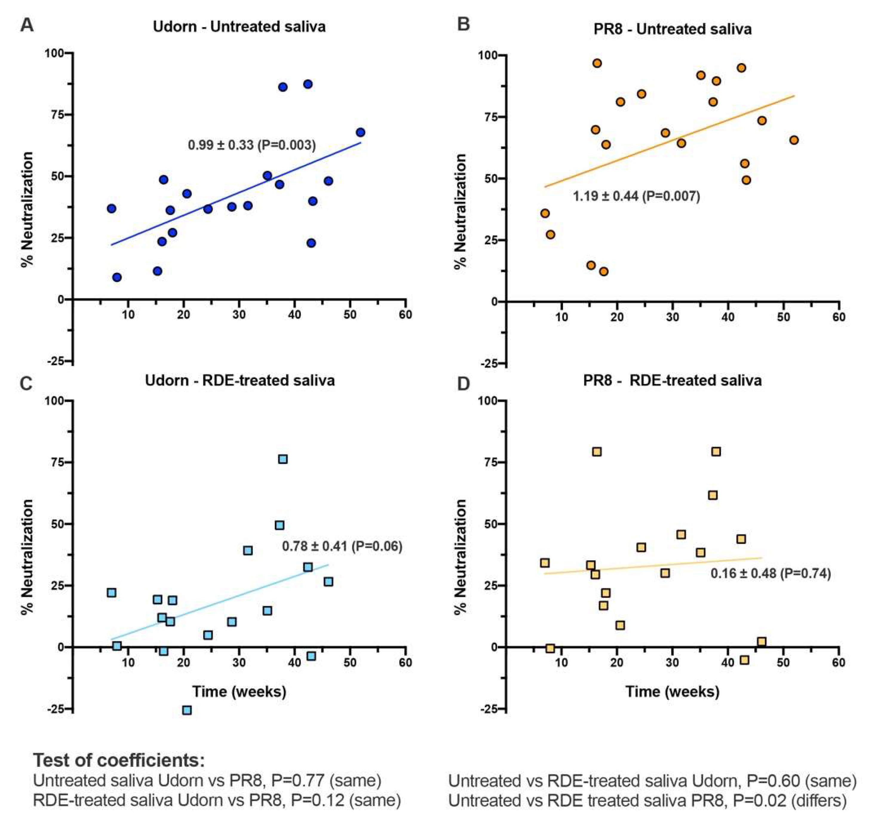 Viruses 11 00766 g005 Viruses 11 00766 g005
