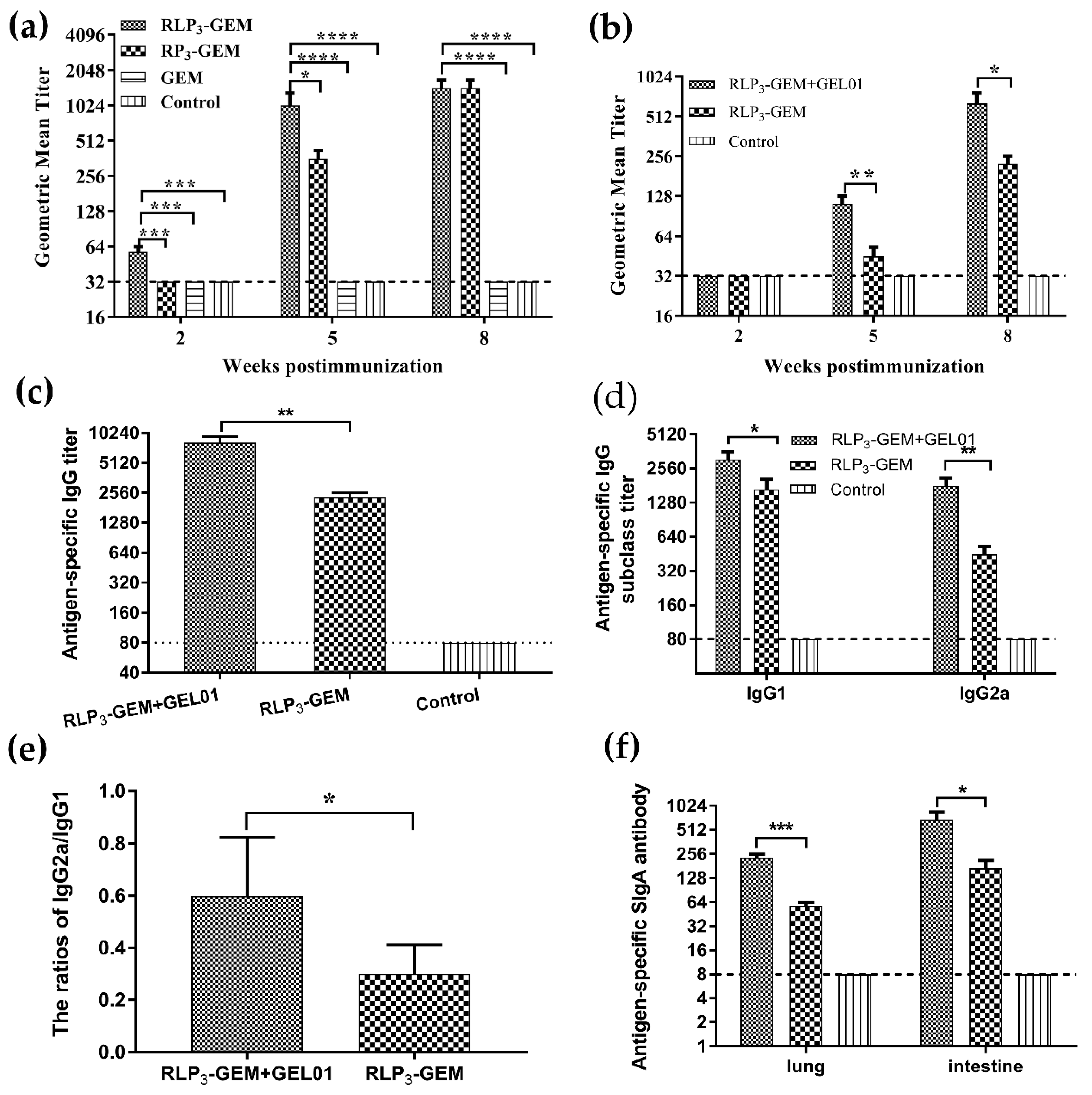 Viruses 11 00799 g004