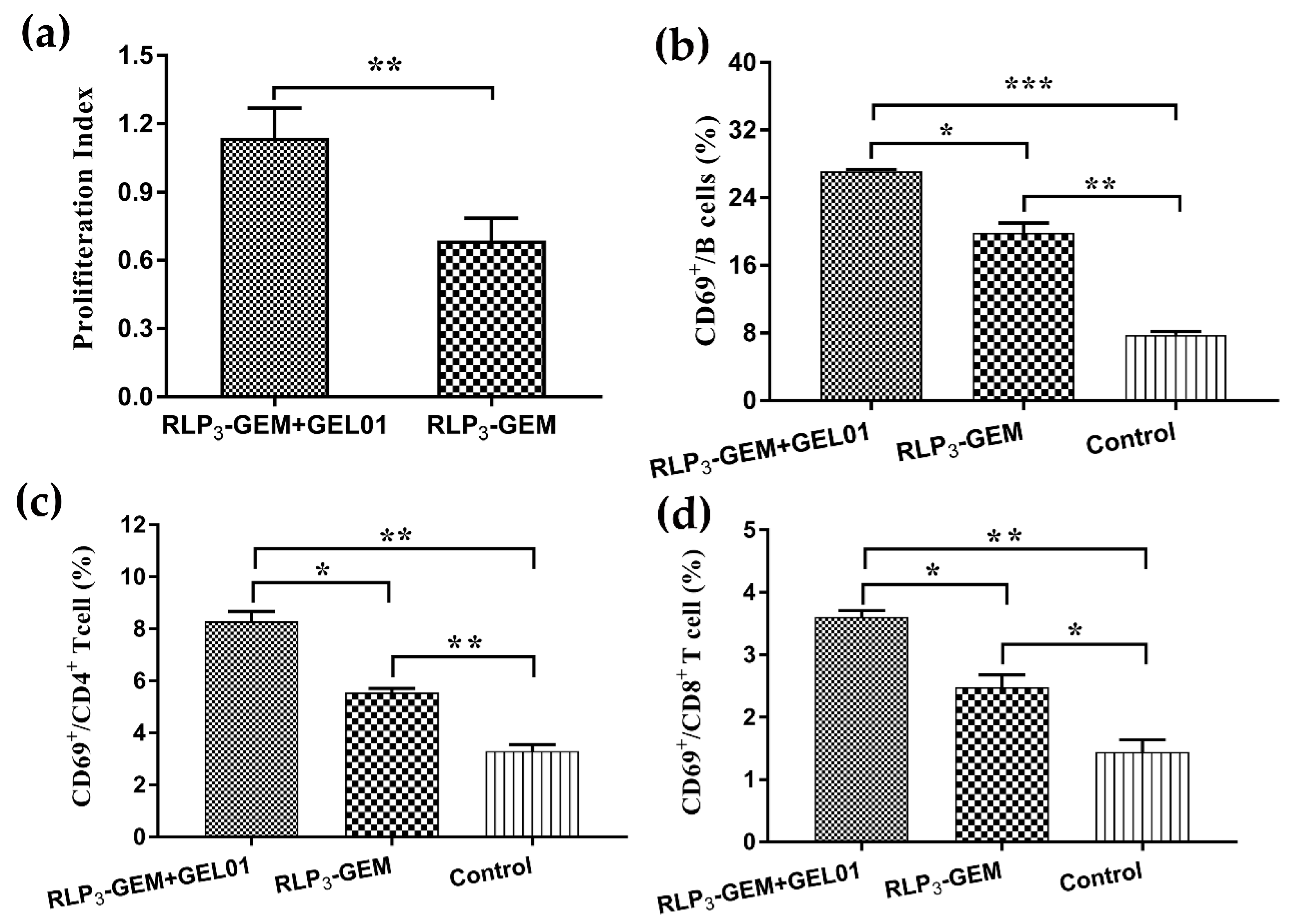Viruses 11 00799 g005