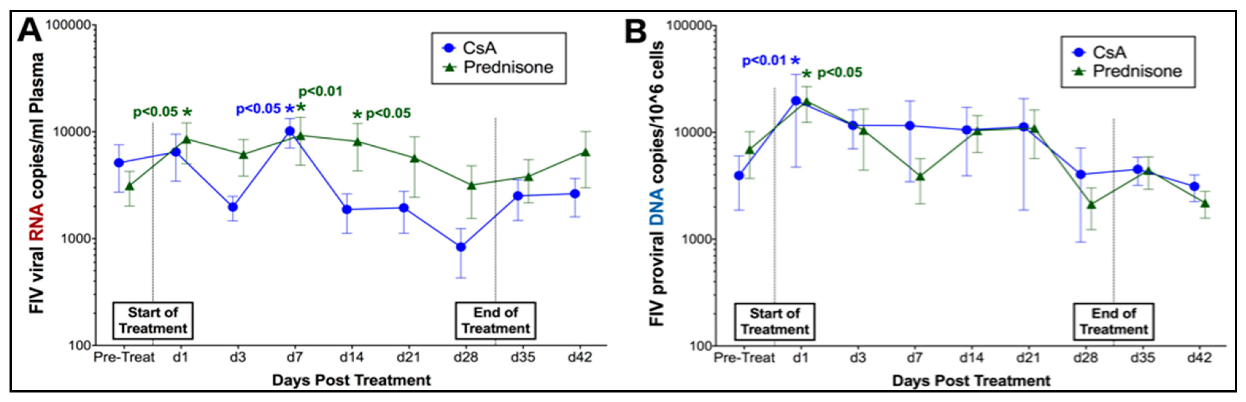 Viruses 11 00805 g002