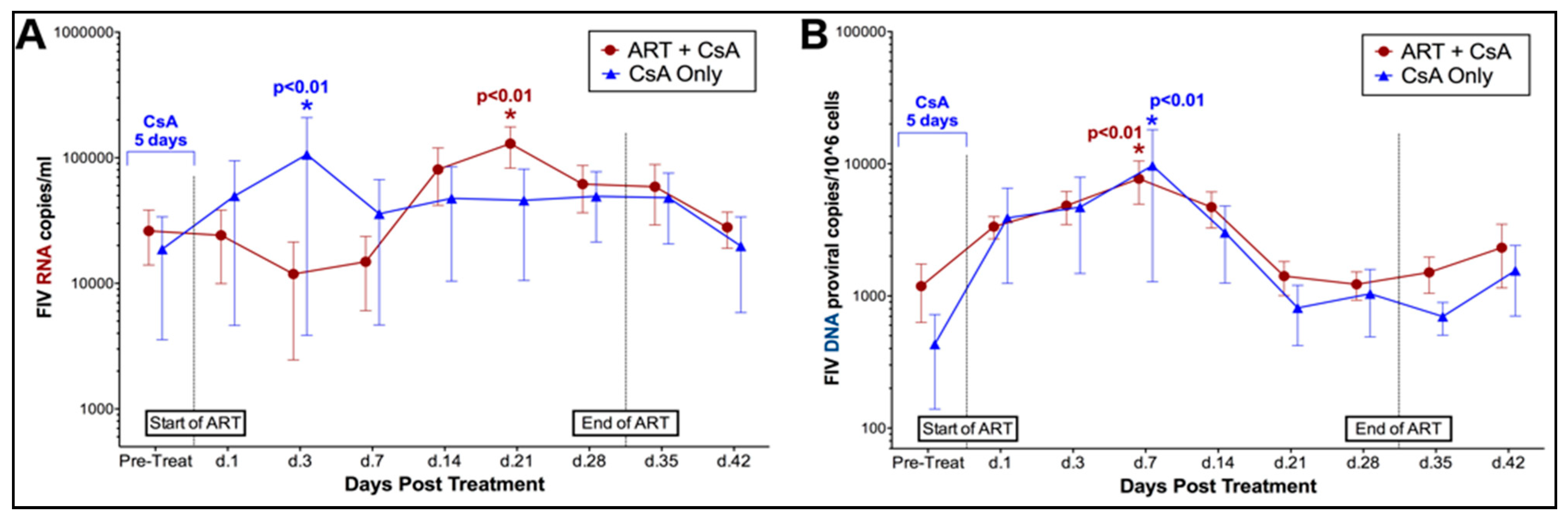 Viruses 11 00805 g003