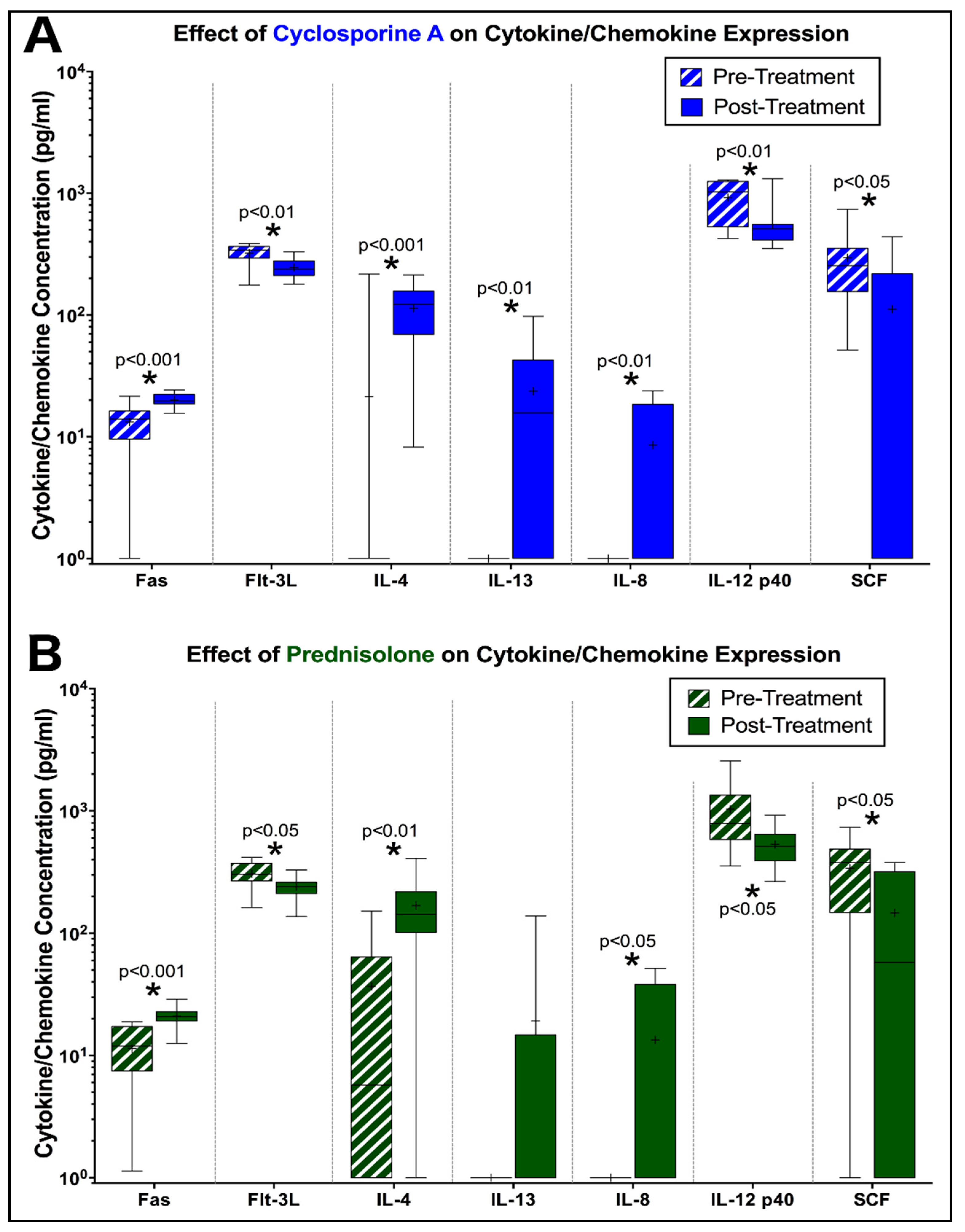 Viruses 11 00805 g007
