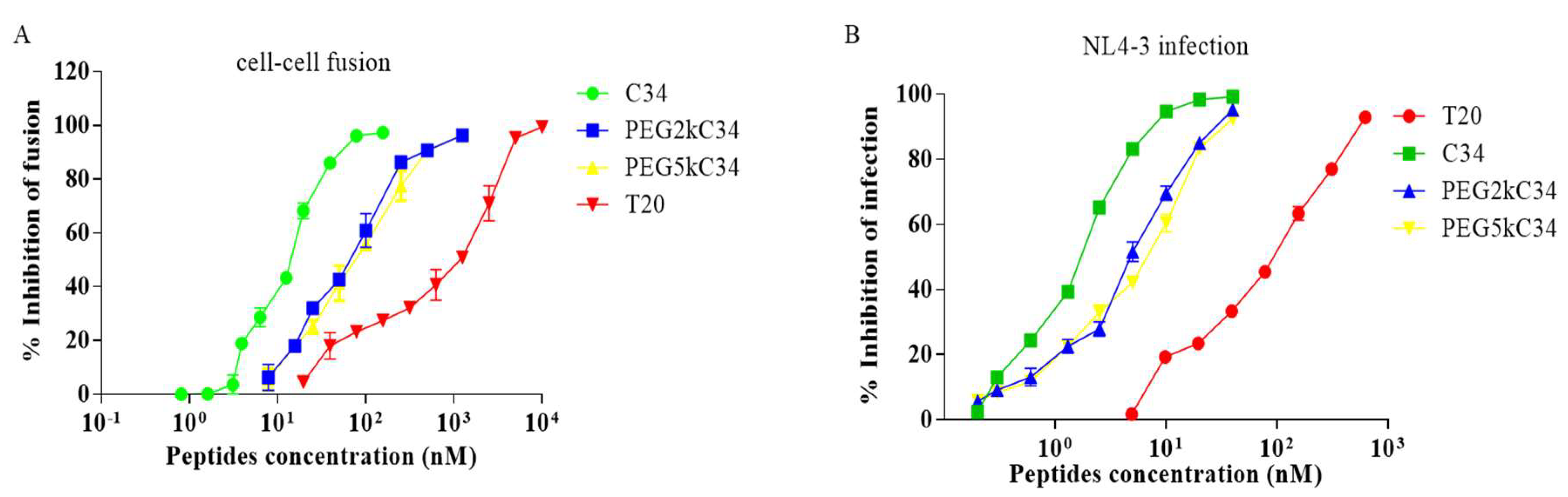 Viruses 11 00811 g003