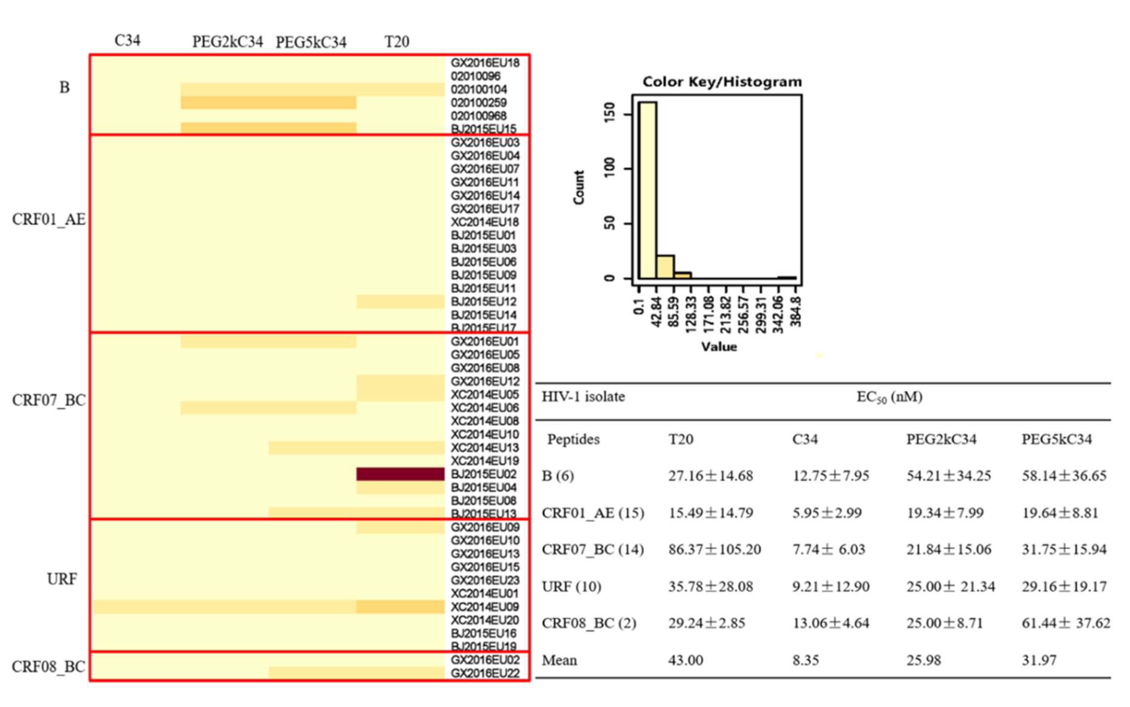 Viruses 11 00811 g004
