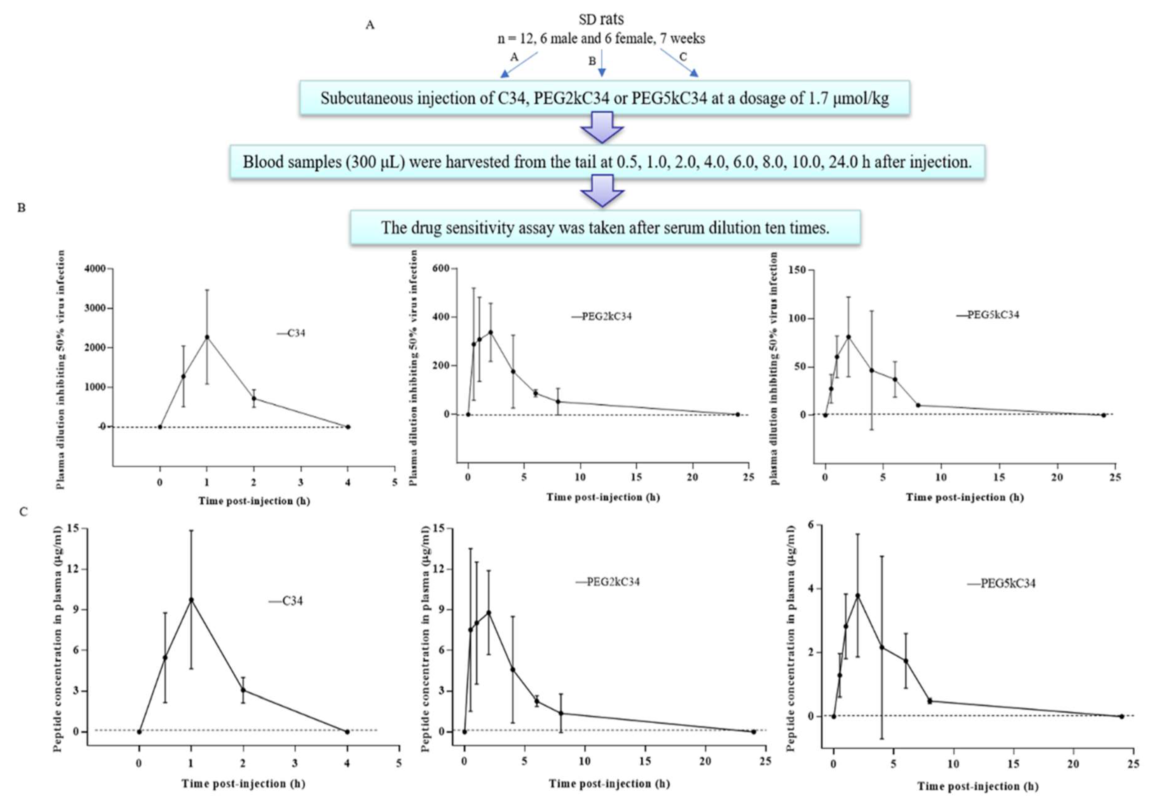 Viruses 11 00811 g005