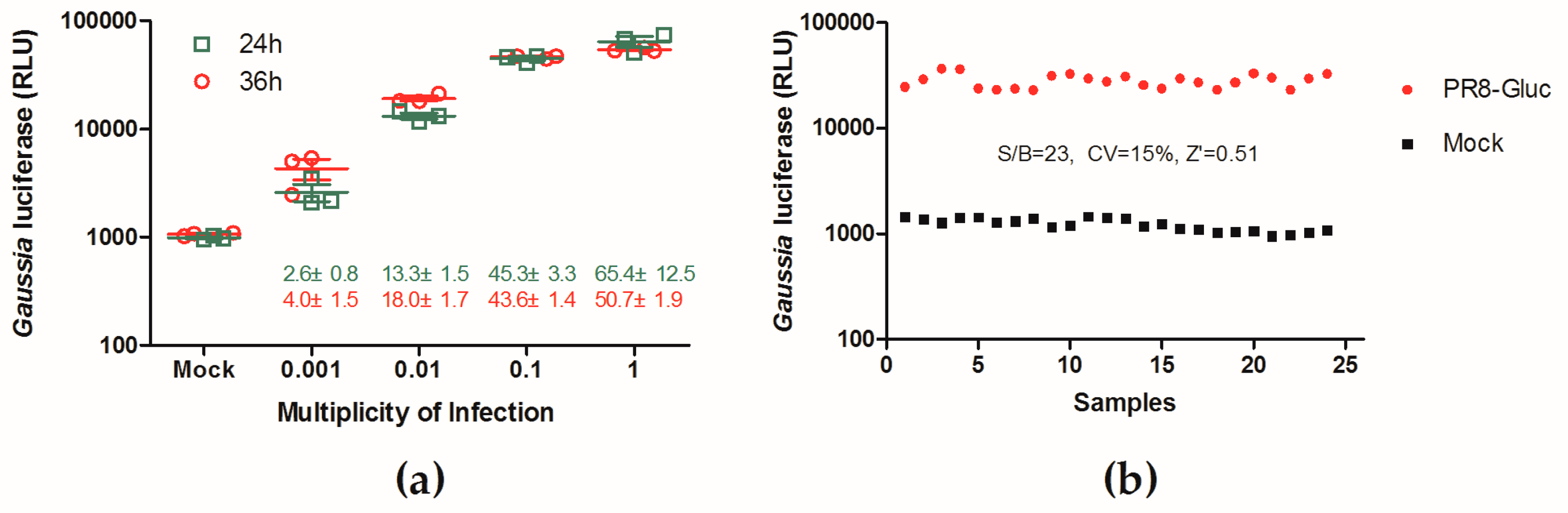 Viruses 11 00826 g002 Viruses 11 00826 g002