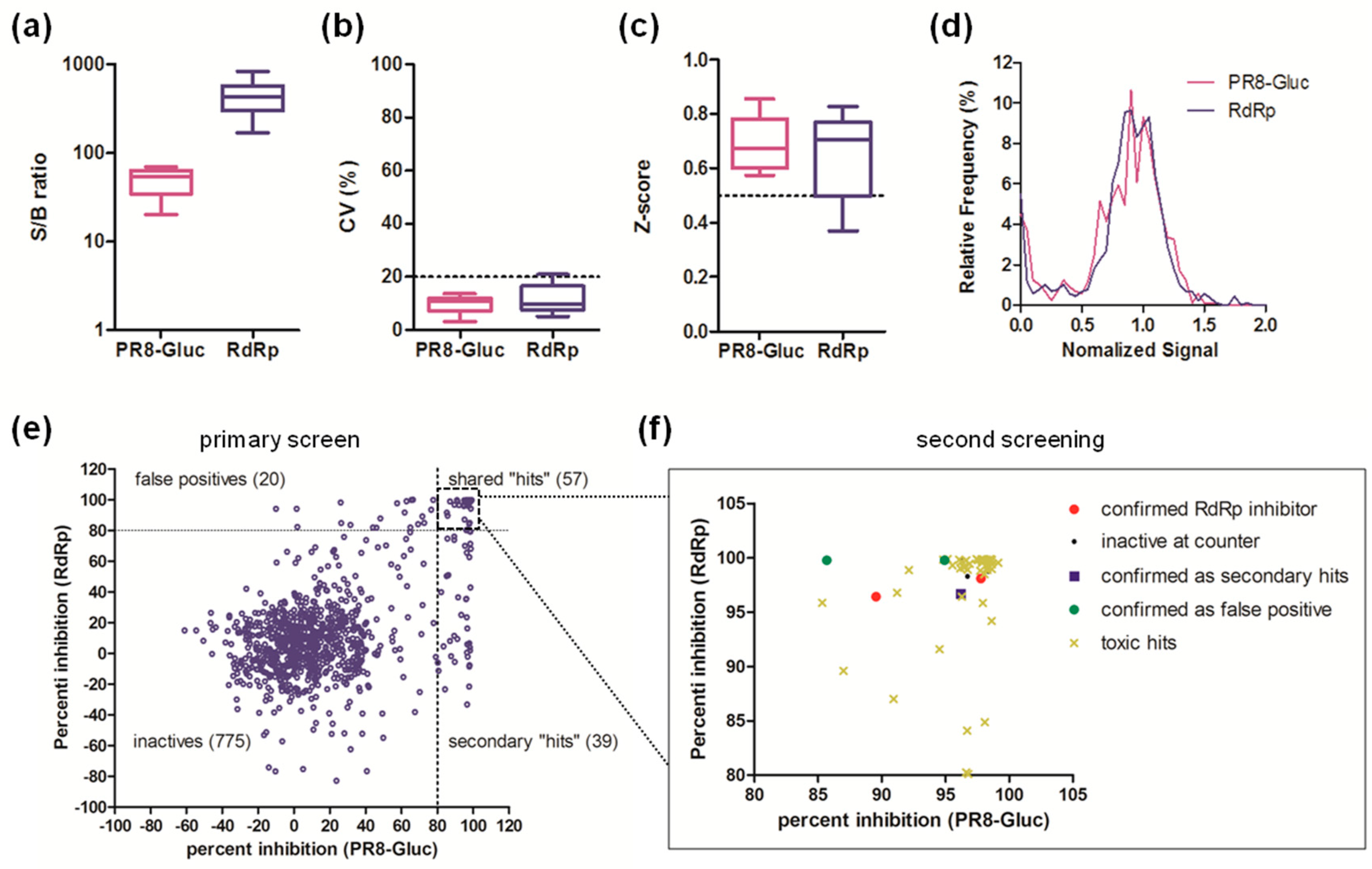 Viruses 11 00826 g004 Viruses 11 00826 g004