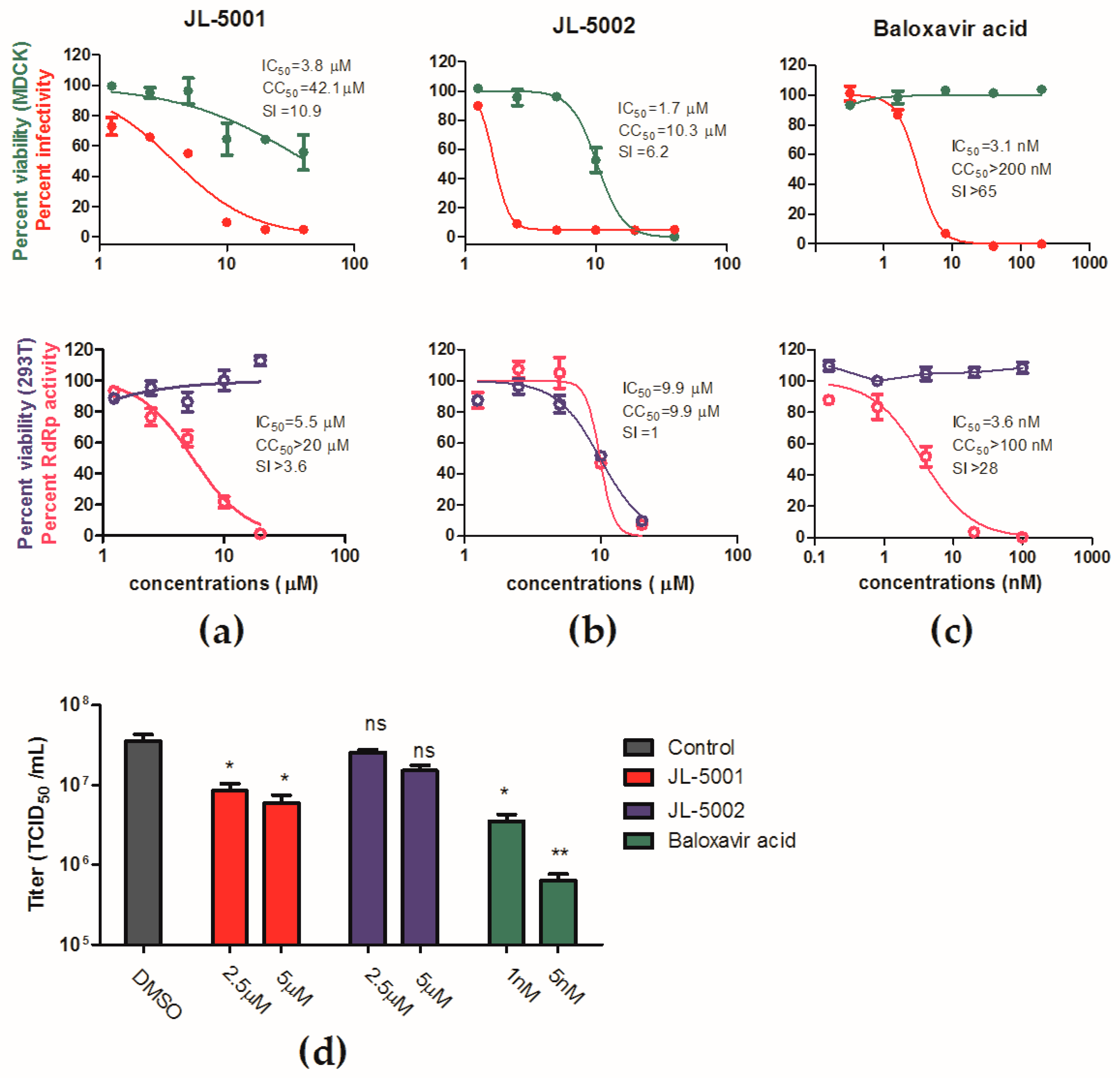 Viruses 11 00826 g005 Viruses 11 00826 g005